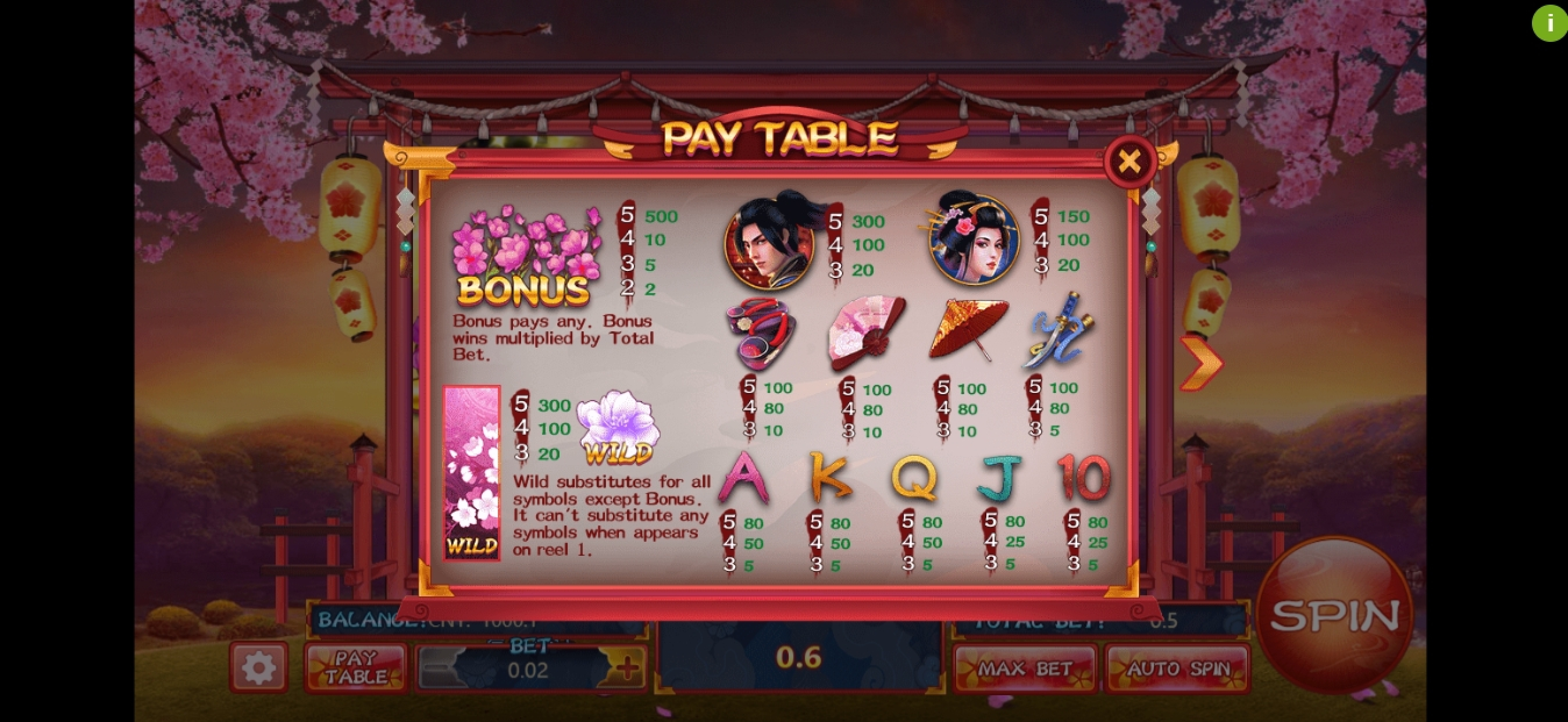 Info of Sakura & Katana Slot Game by Aiwin Games
