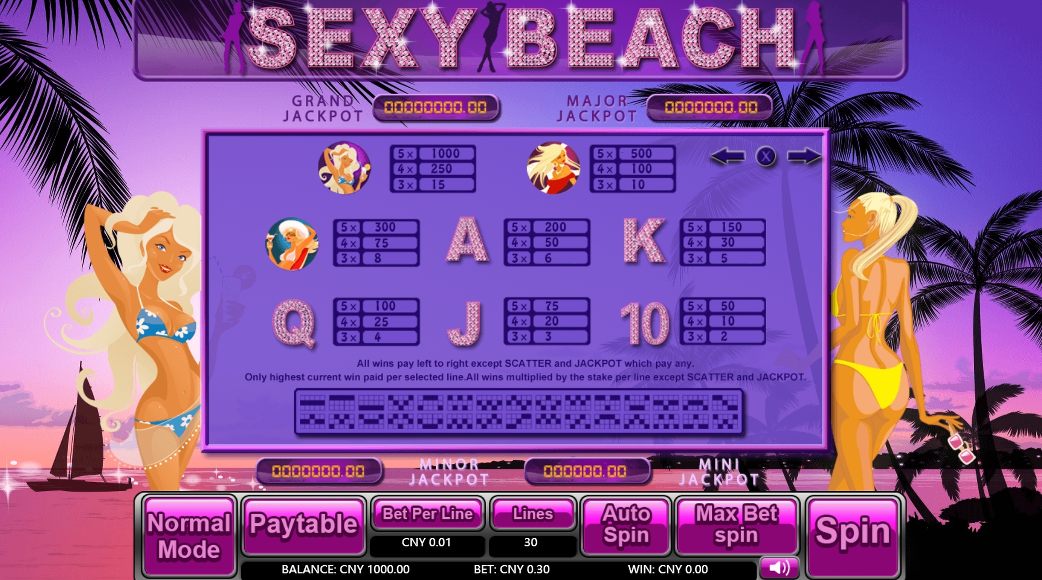 Info of Sexy Beach Slot Game by Aiwin Games