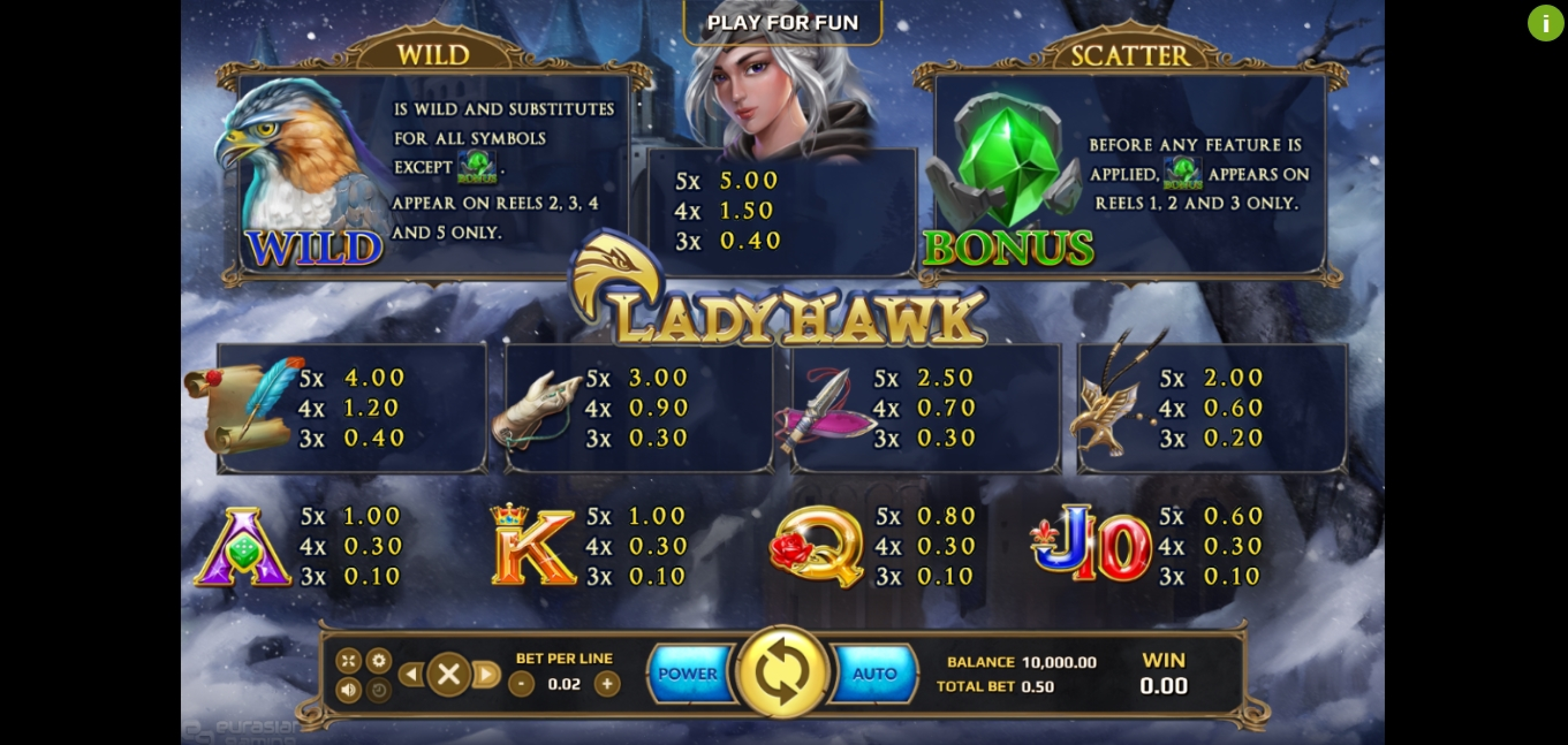 Info of Lady Hawk Slot Game by EAgaming
