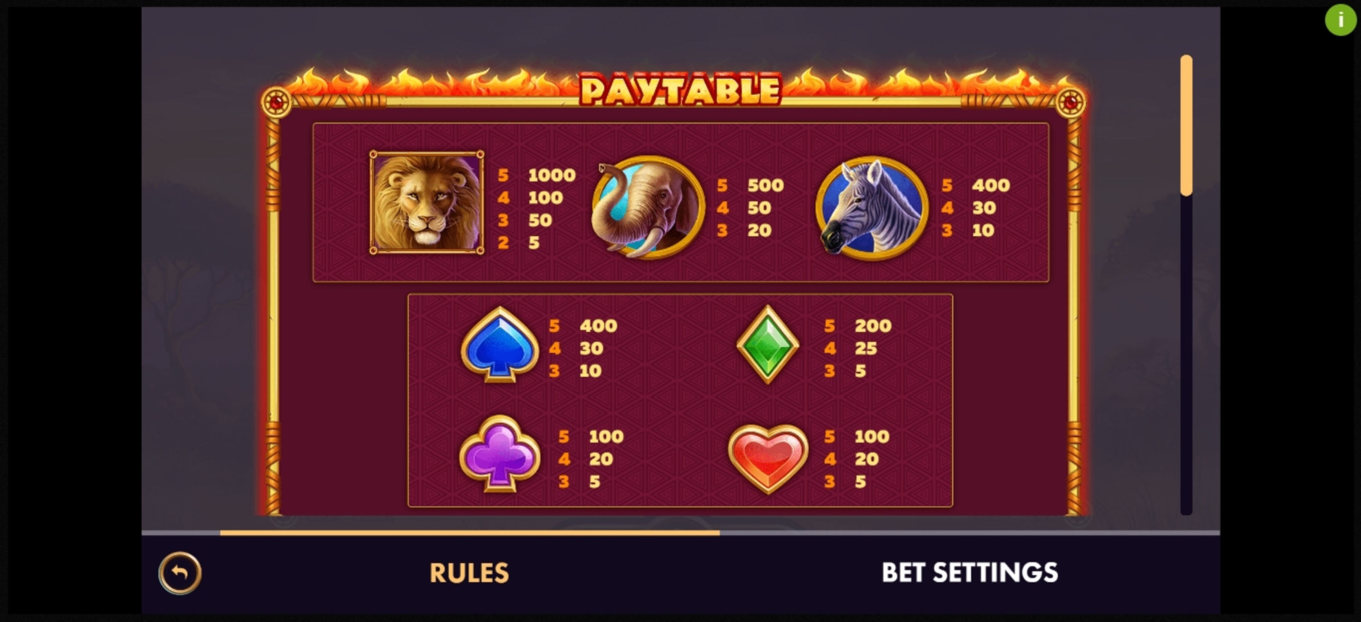 Info of African King Slot Game by NetGame