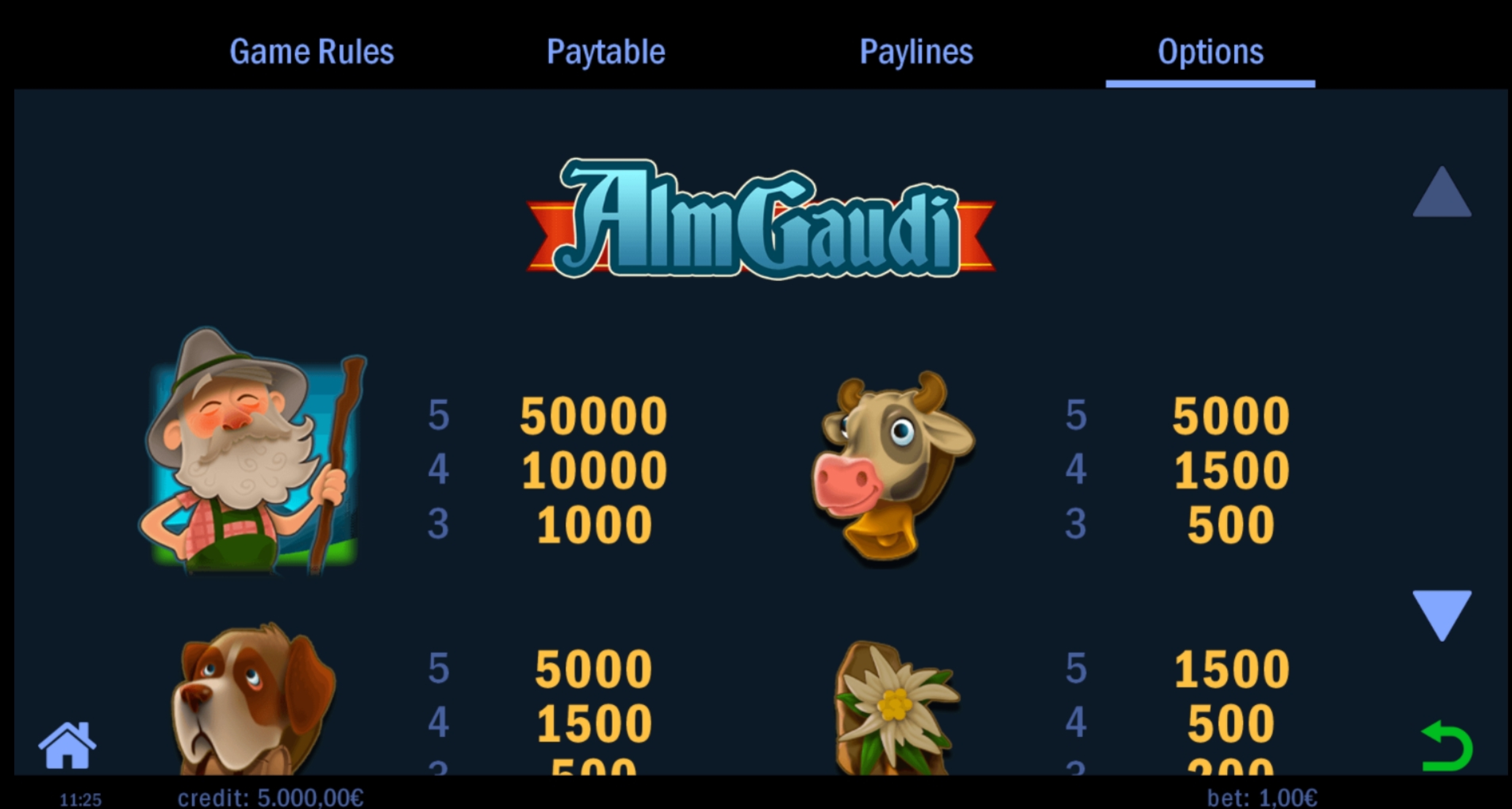 Info of Alm Gaudi Slot Game by Swintt