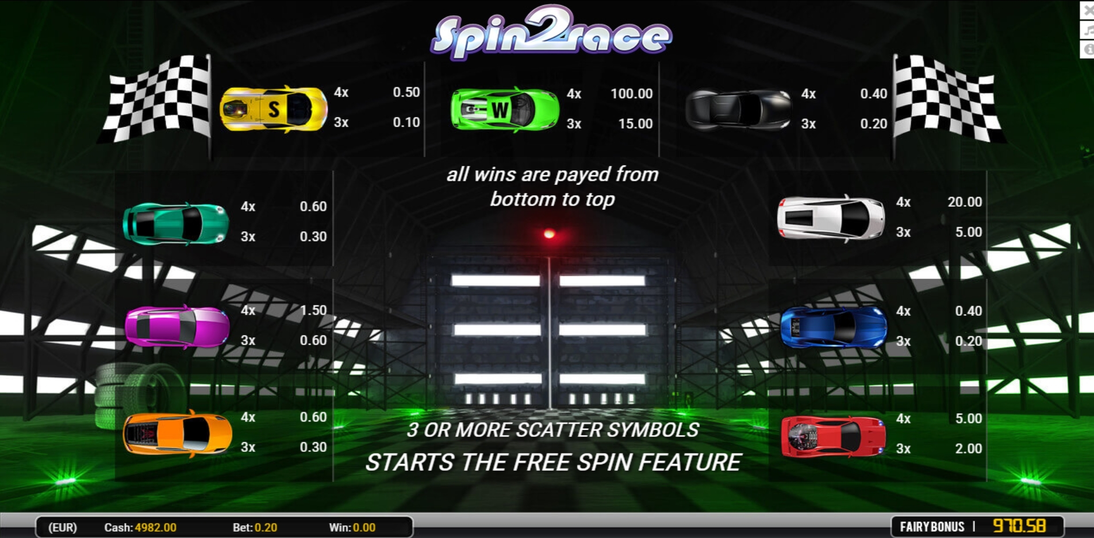 Info of Spin 2 Race Slot Game by AlteaGaming
