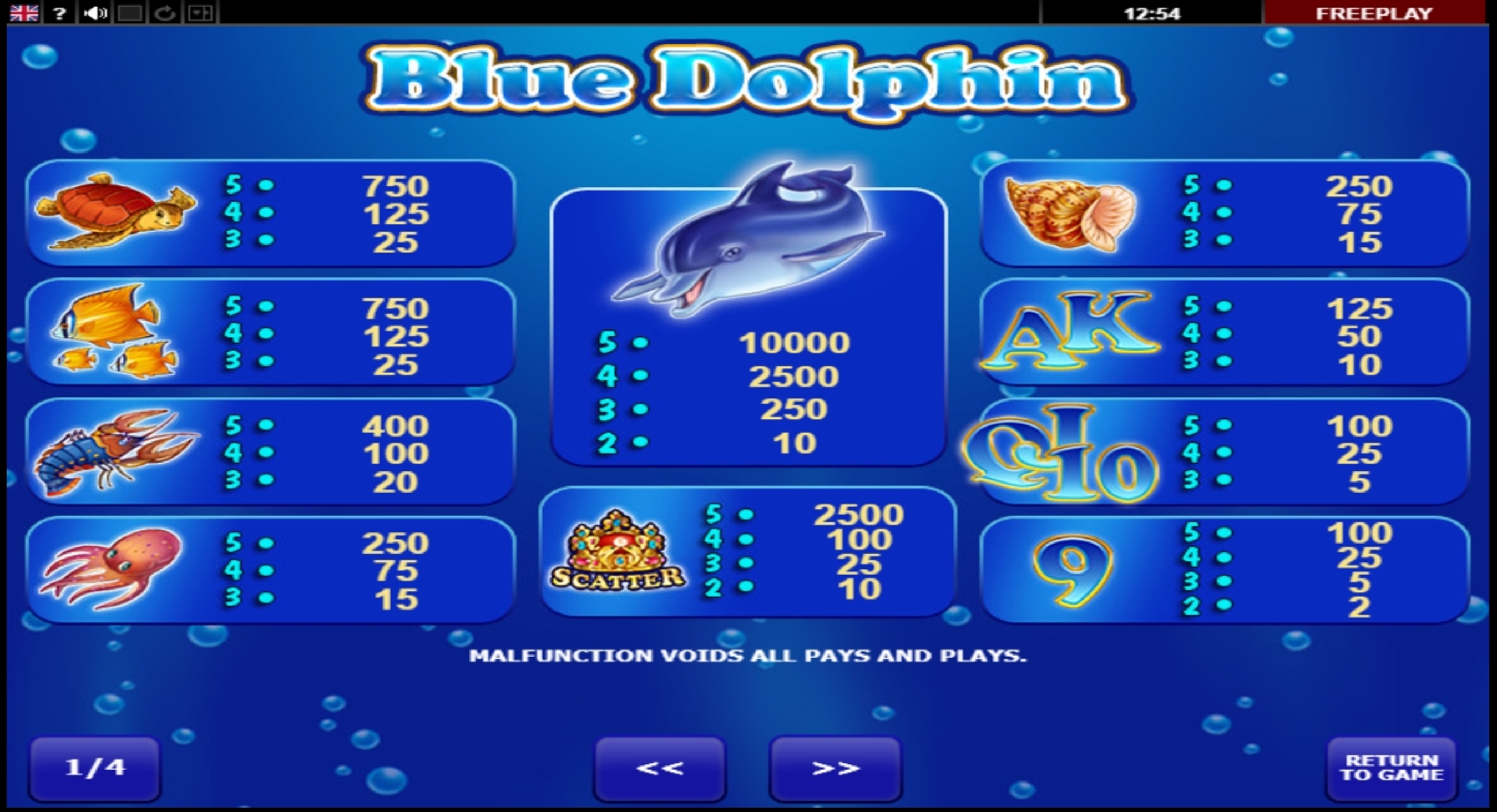 Info of Blue Dolphin Slot Game by Amatic Industries