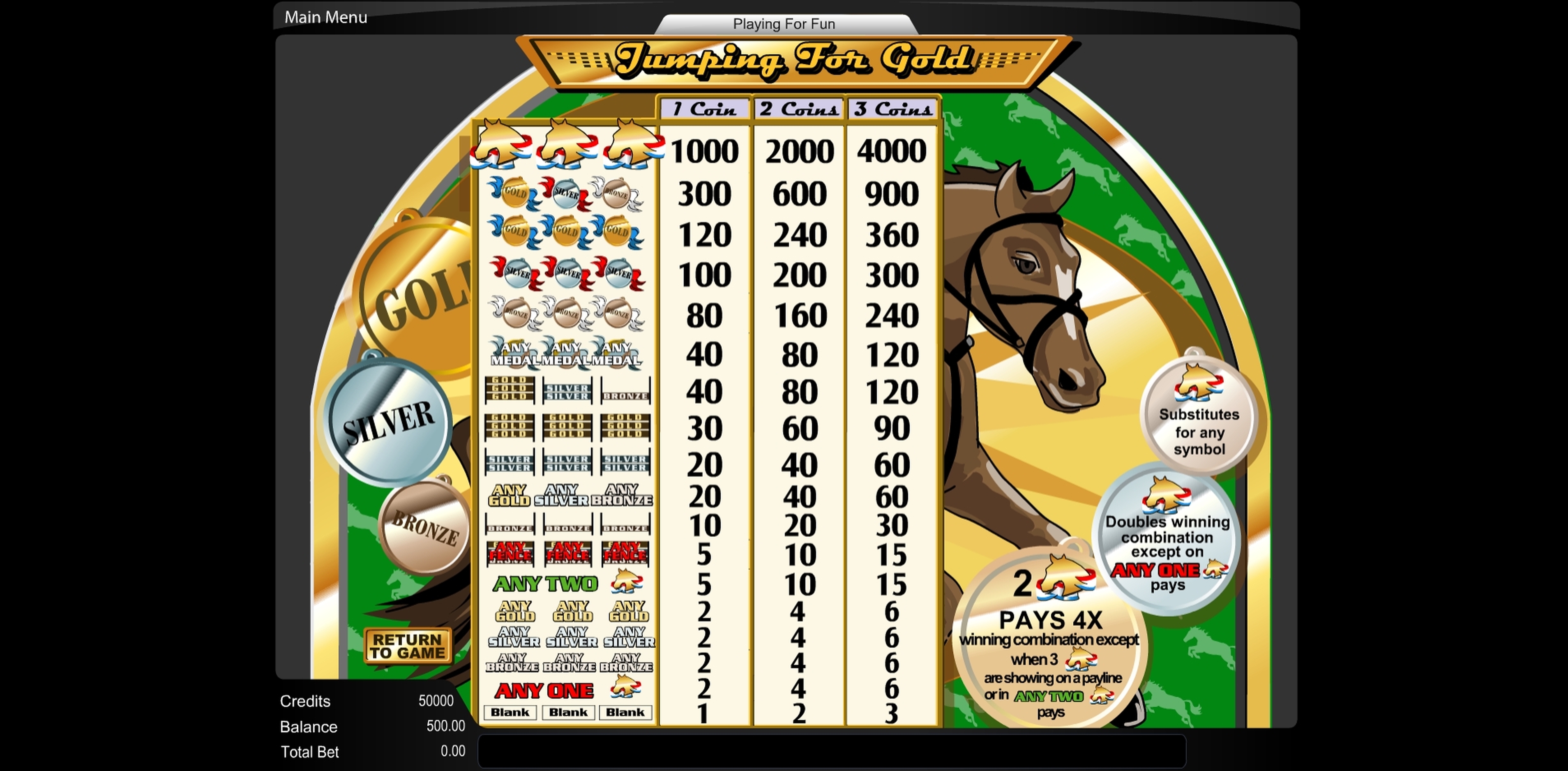 Info of Jumping for Gold Slot Game by Amaya