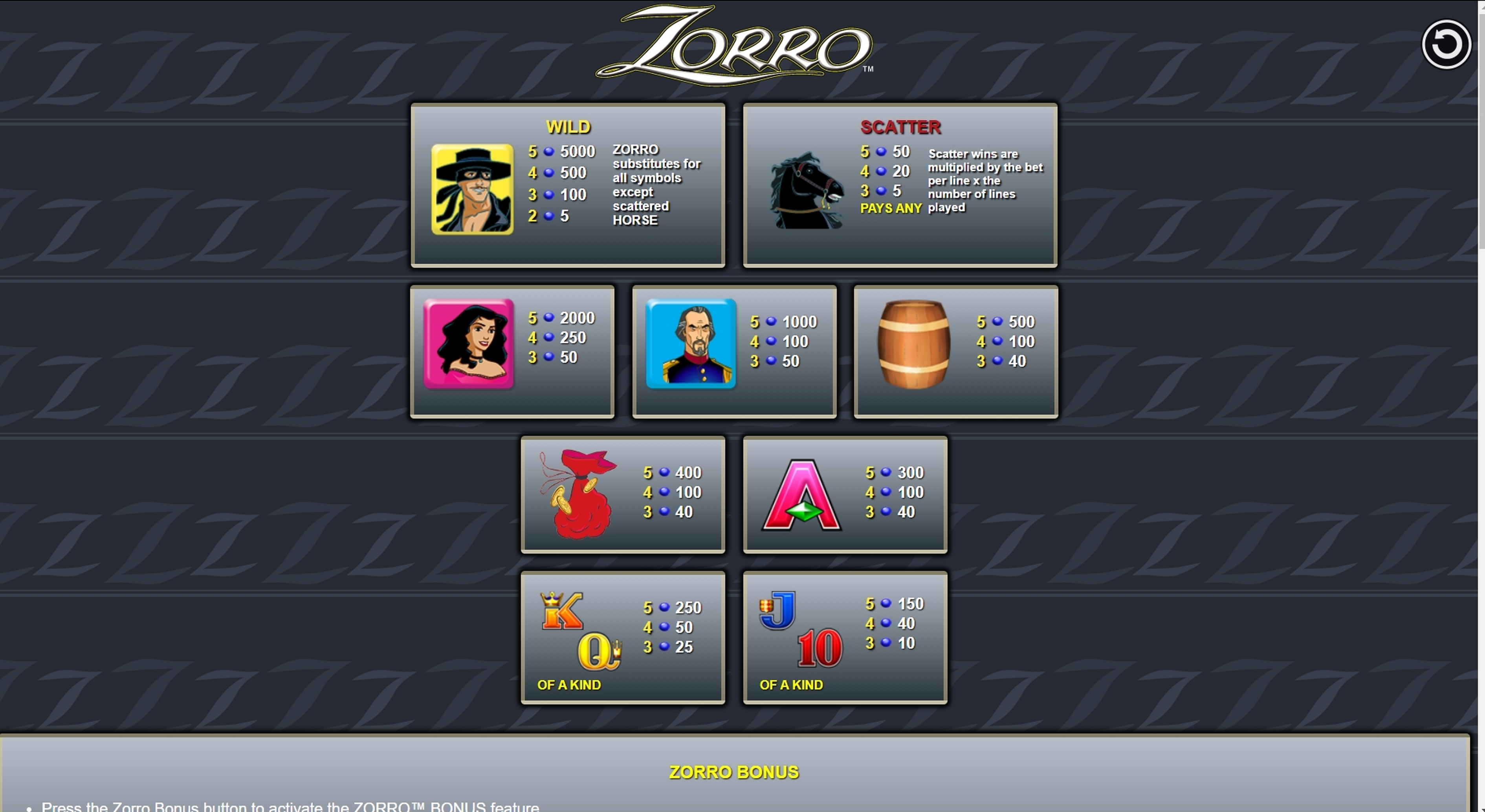 Info of Zorro Slot Game by Aristocrat
