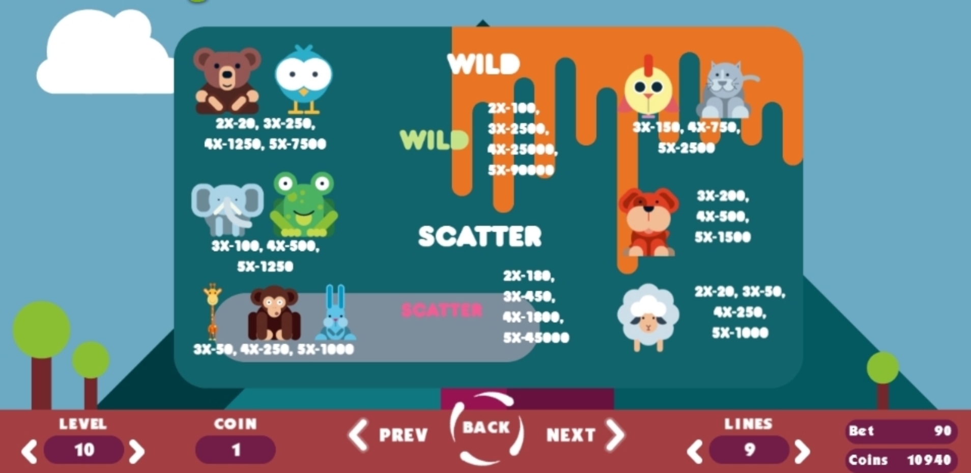 The Animals Online Slot Demo Game by Betconstruct