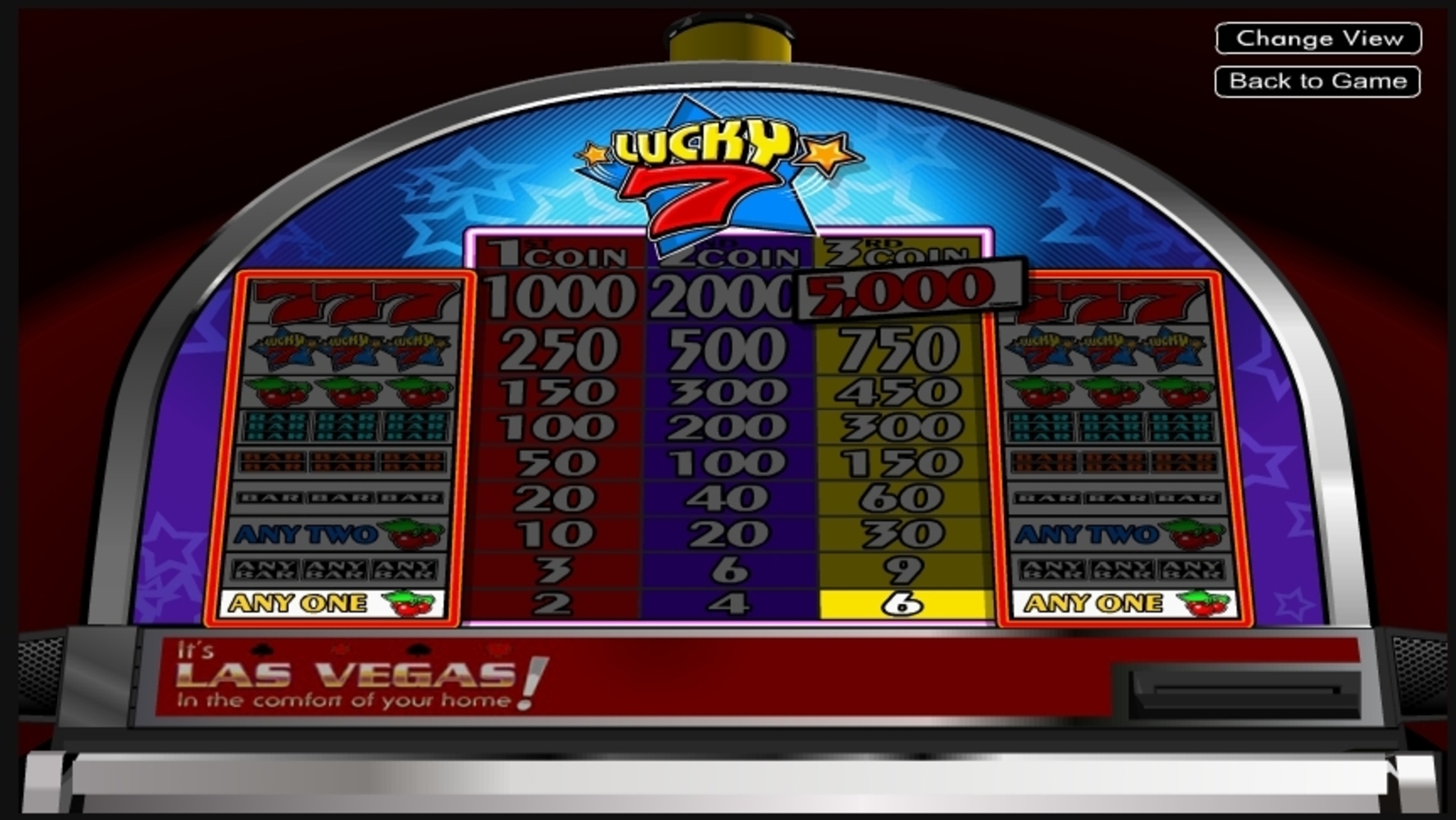 Info of Lucky 7 Betsoft Slot Game by Betsoft