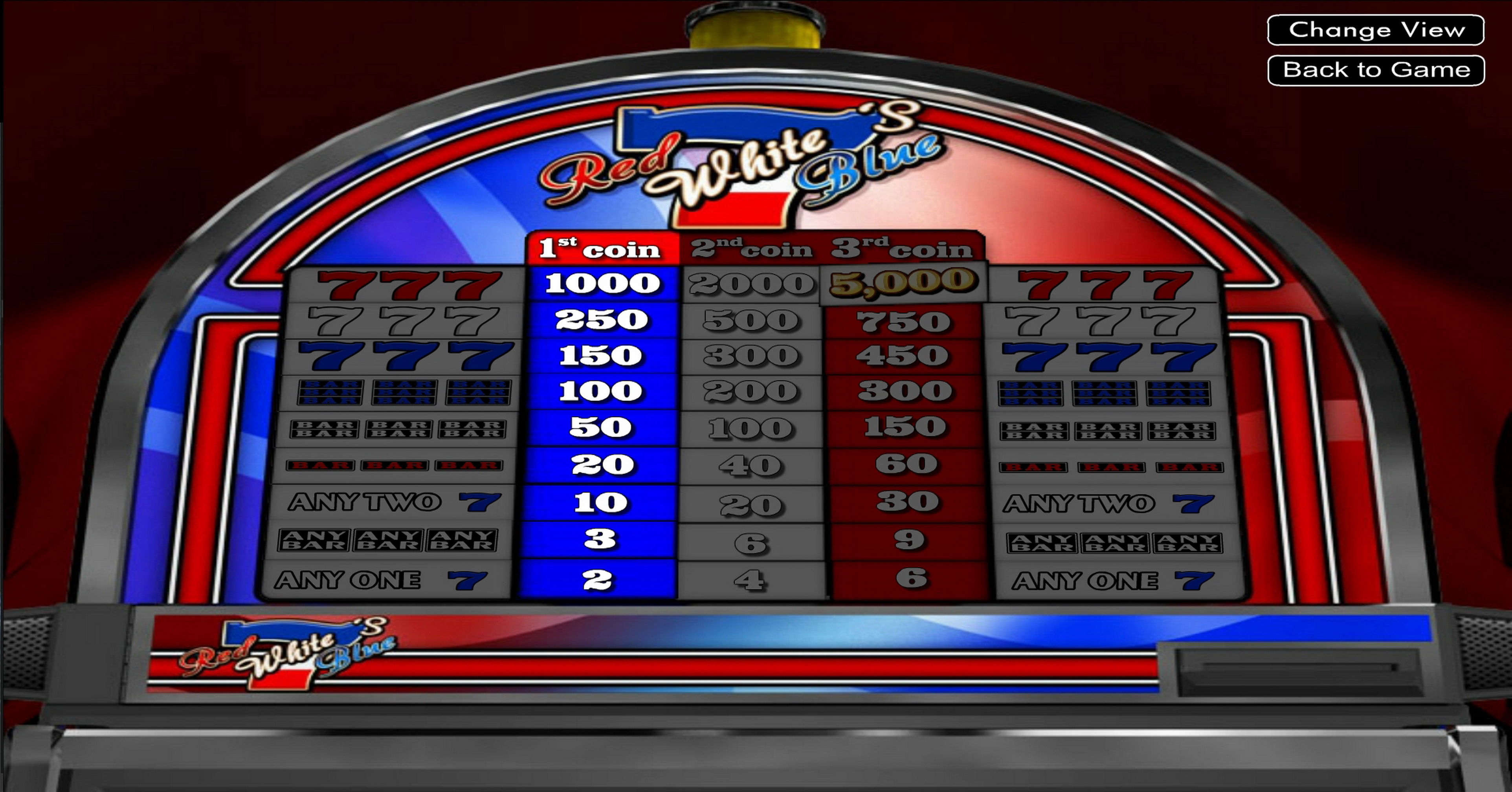 Info of Red White Blue 7s Slot Game by Betsoft