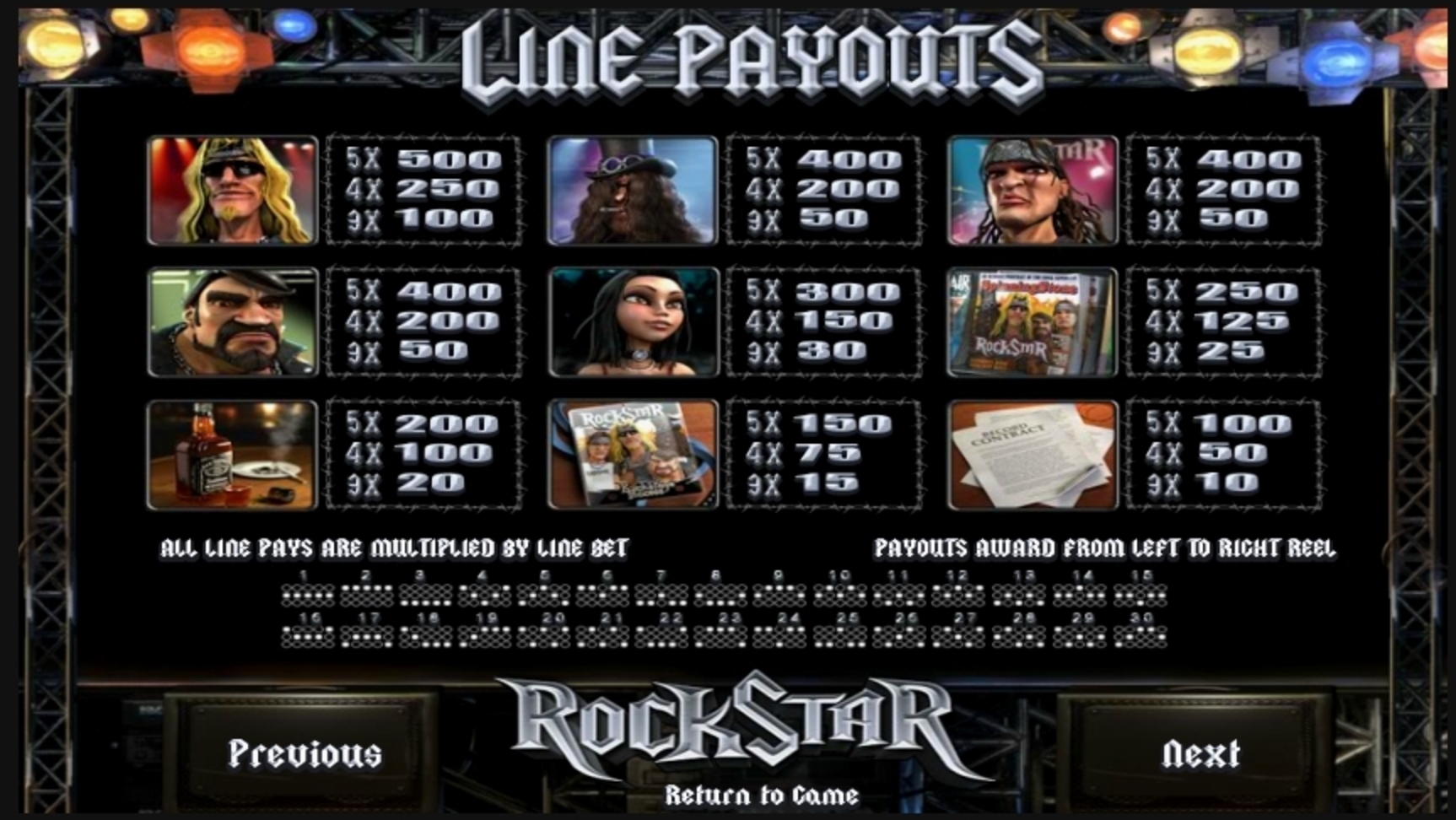 Info of RockStar Slot Game by Betsoft