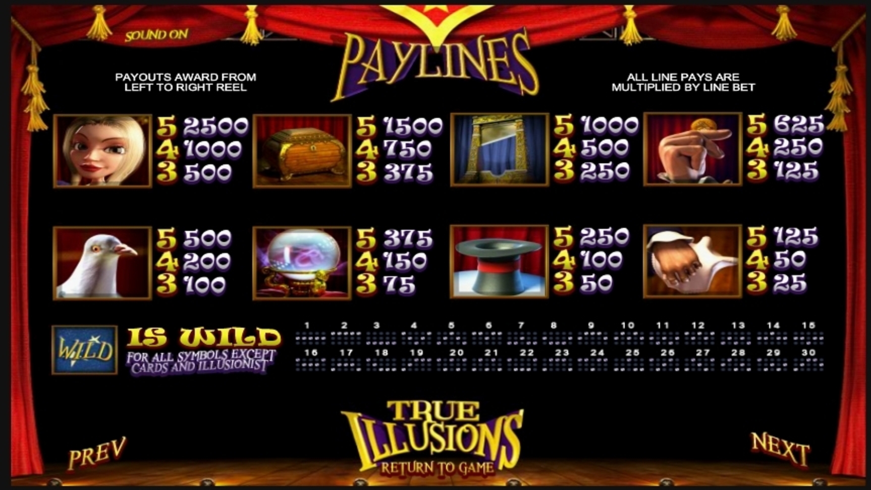 Info of True Illusions Slot Game by Betsoft