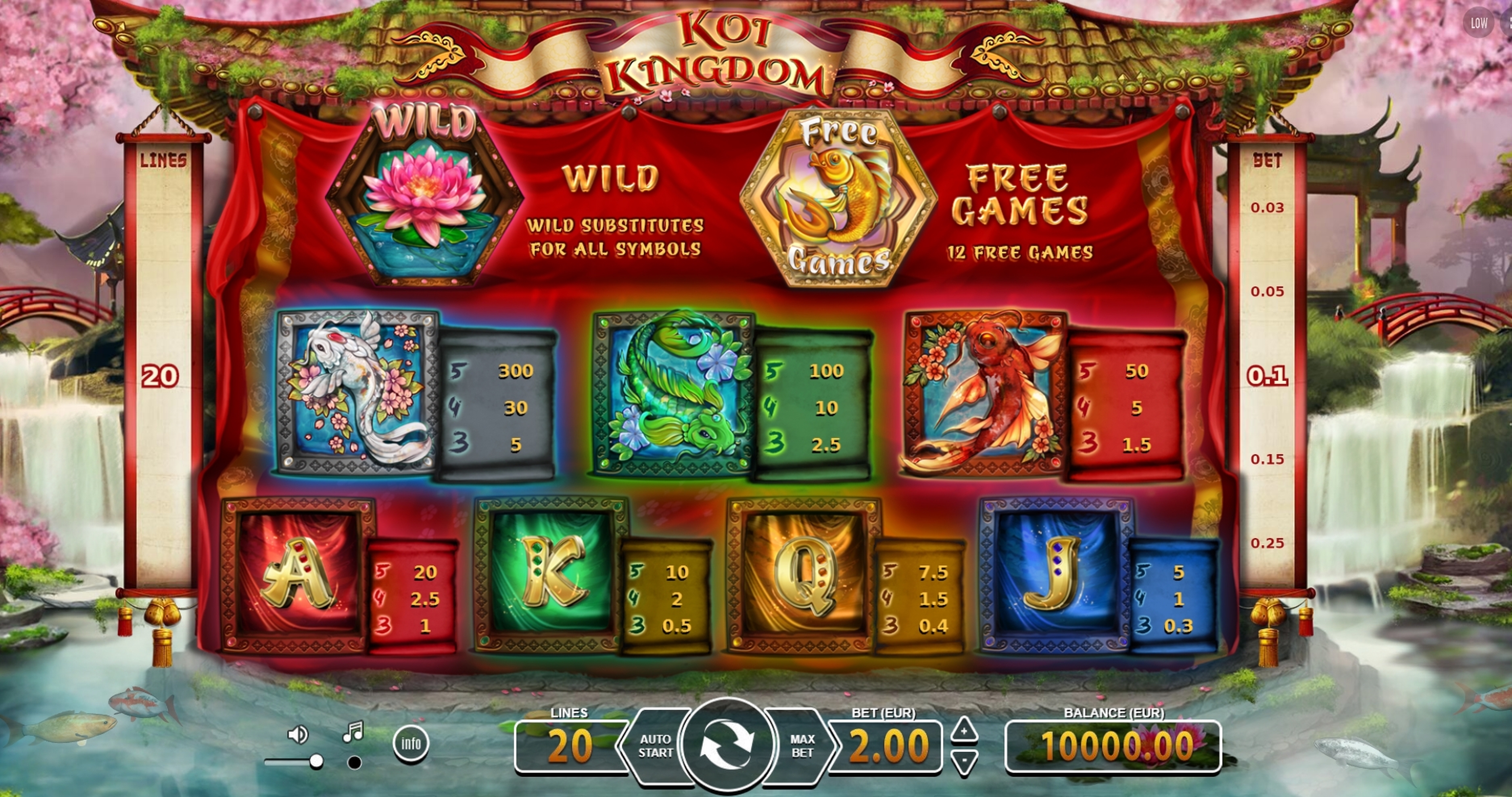 Info of Koi Kingdom Slot Game by BF Games