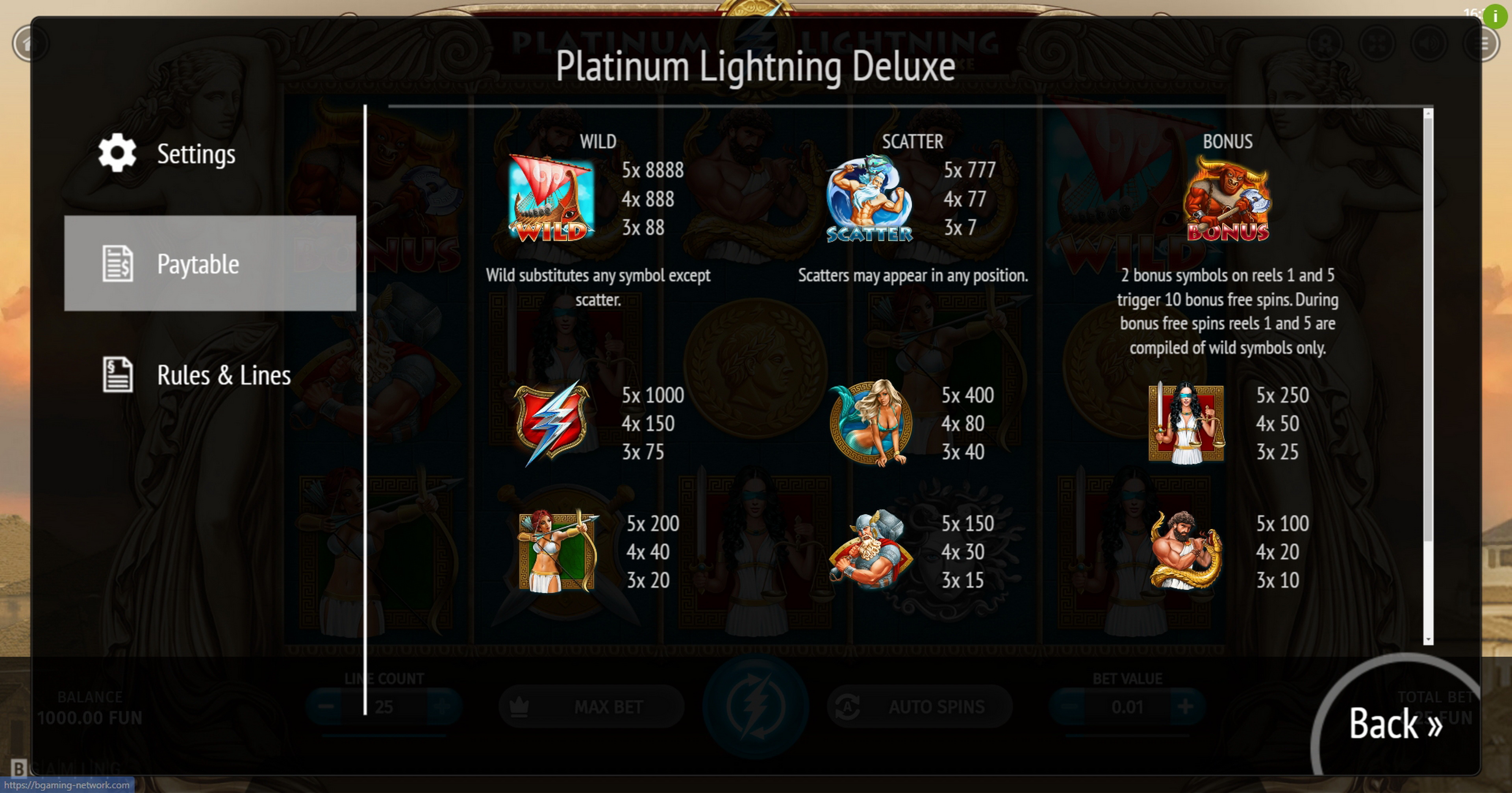 Info of Platinum Lightning Deluxe Slot Game by BGAMING