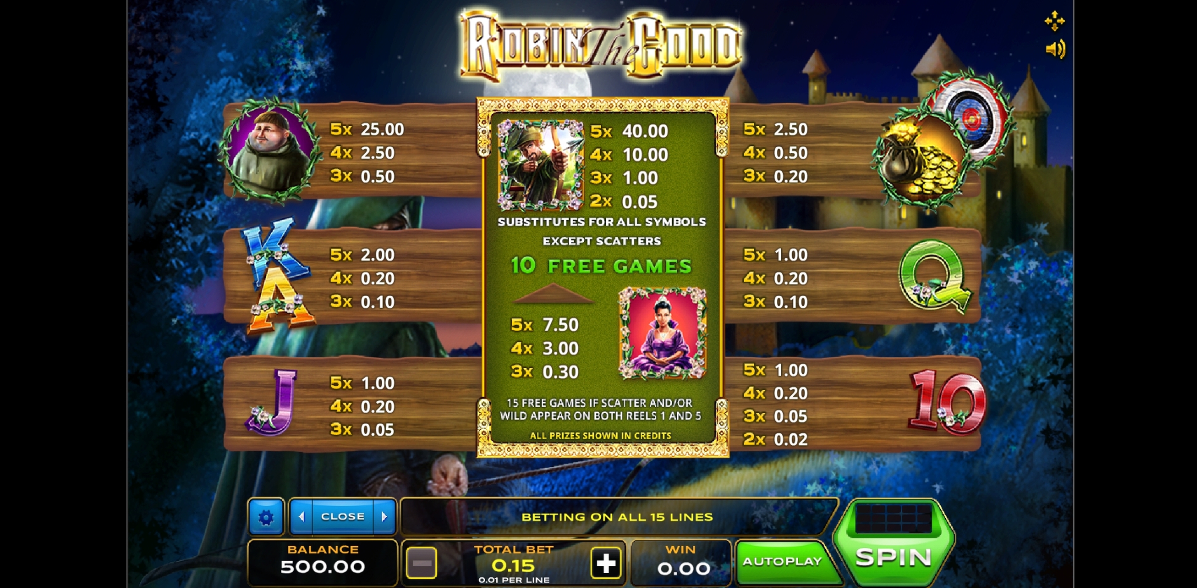 Info of Robin the Good Slot Game by Xplosive Slots Group