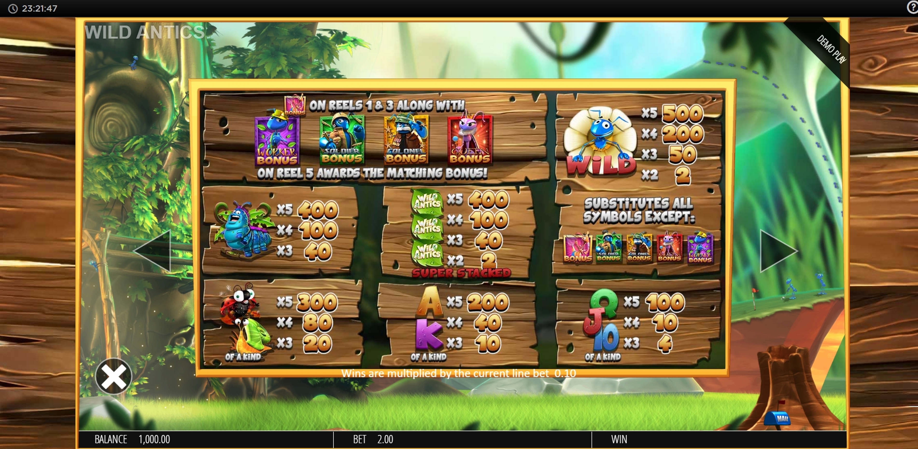 Info of Wild Antics Slot Game by Blueprint Gaming