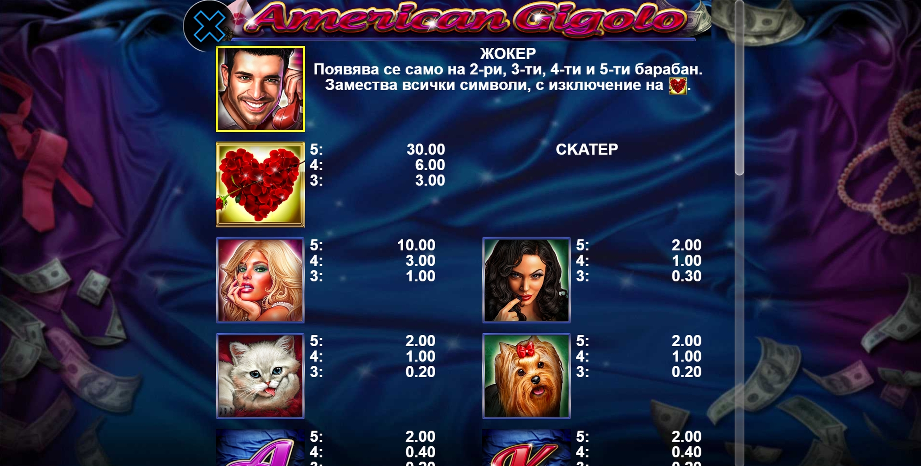 Info of American Gigolo Slot Game by casino technology