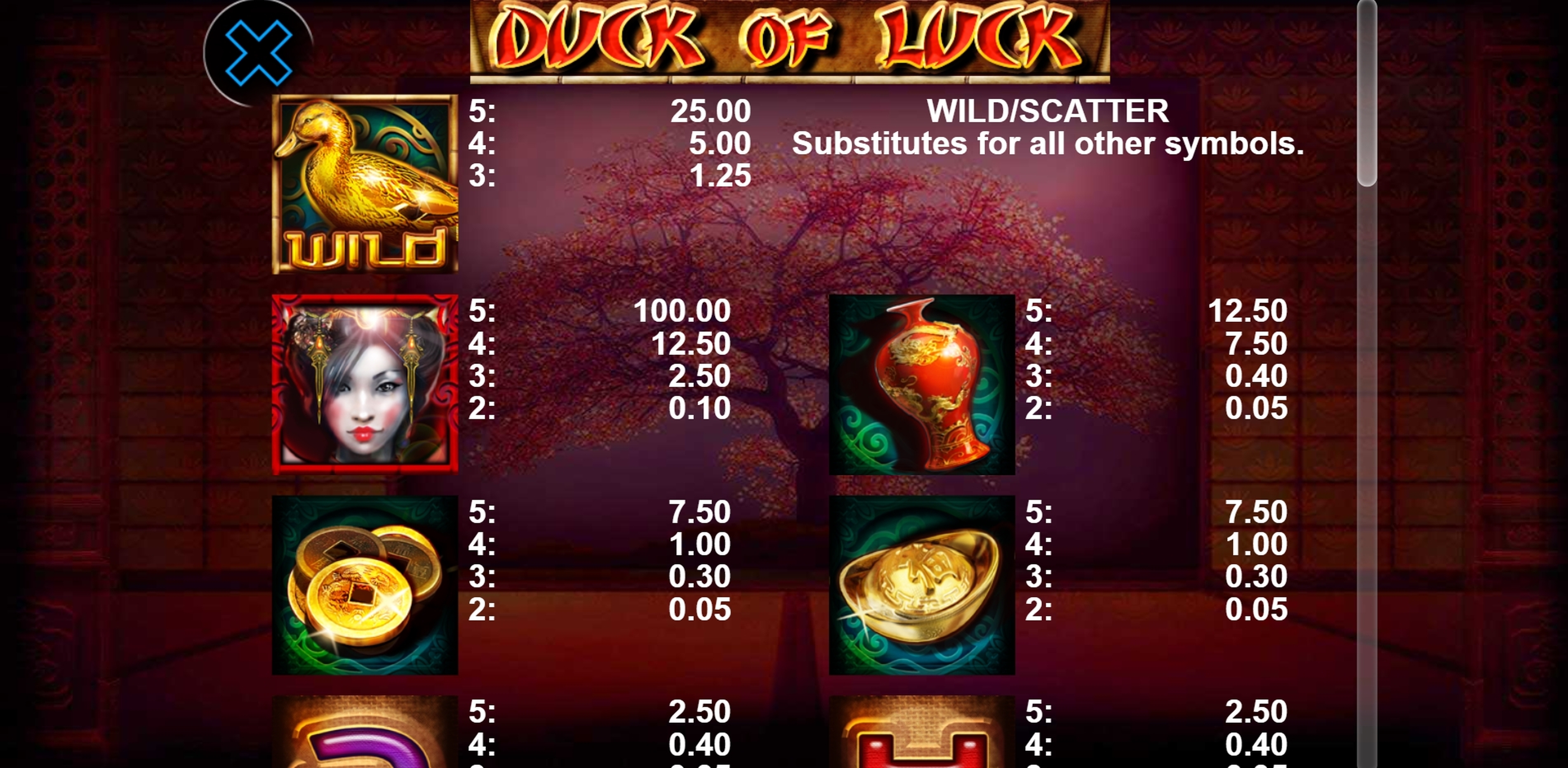 Info of Duck of Luck Slot Game by casino technology