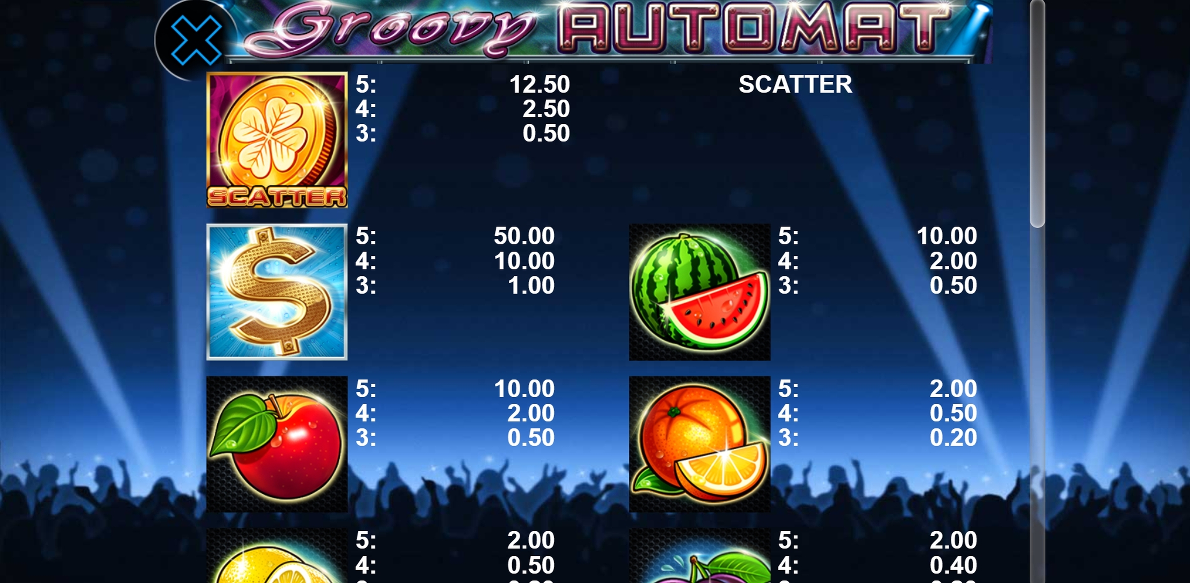 Info of Groovy Automat Slot Game by casino technology