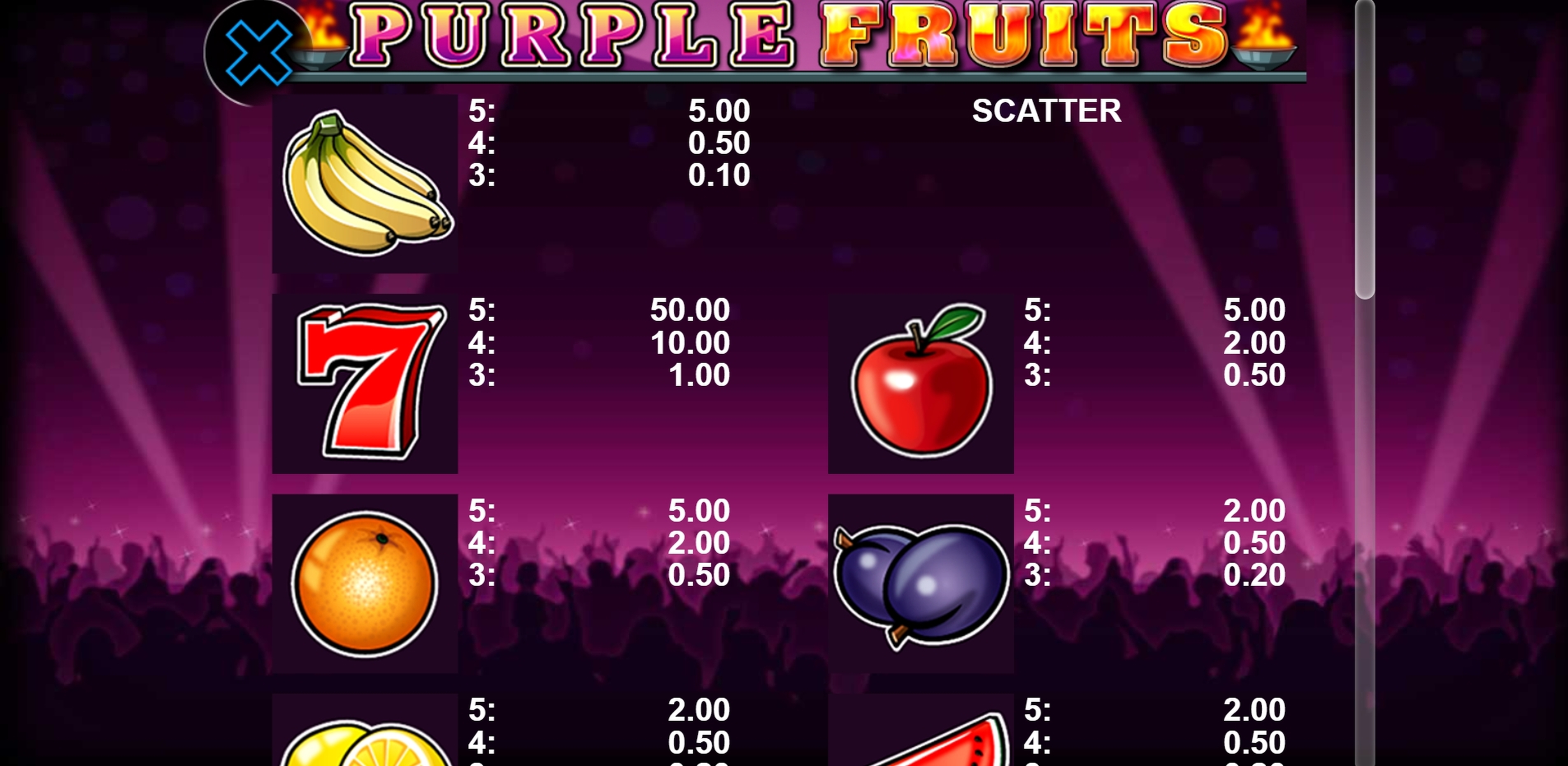 Info of Purple Fruits Slot Game by casino technology