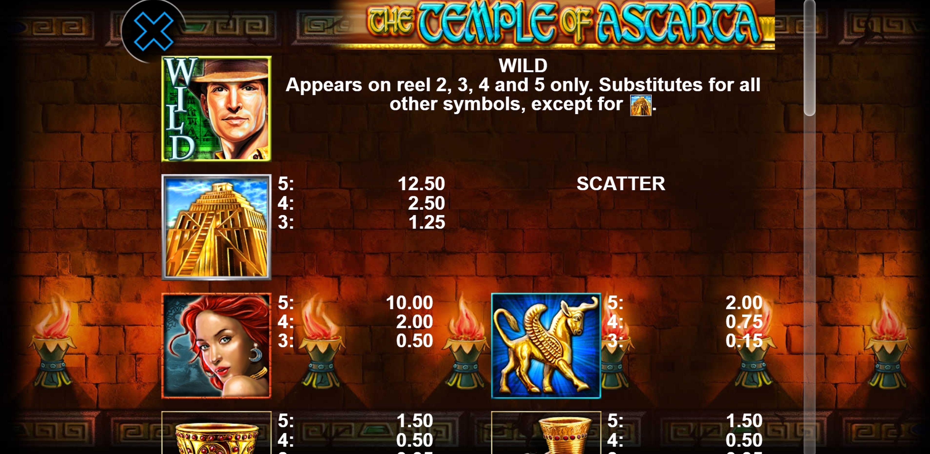 Info of The Temple Of Astarta Slot Game by casino technology