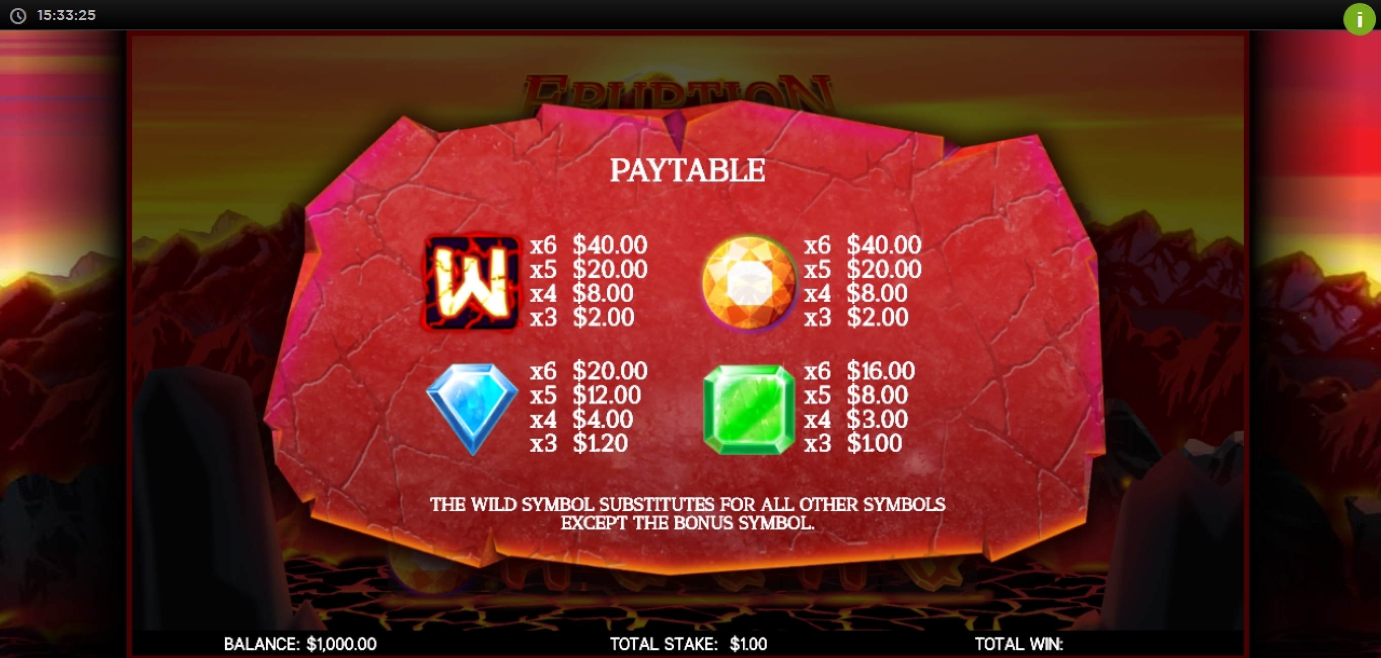 Info of Eruption Slot Game by CORE Gaming