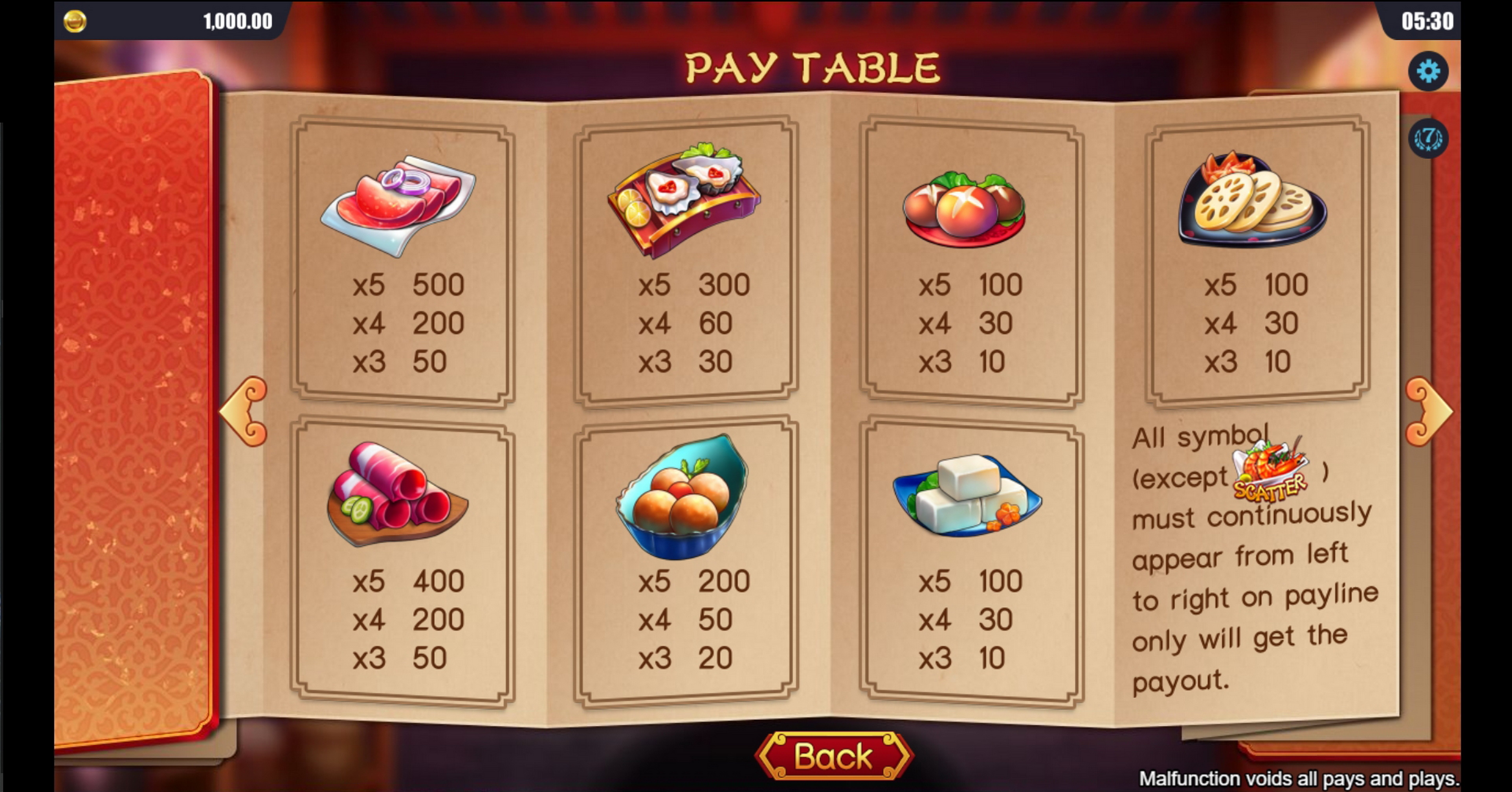Info of Hot Pot Feast Slot Game by Dreamtech Gaming