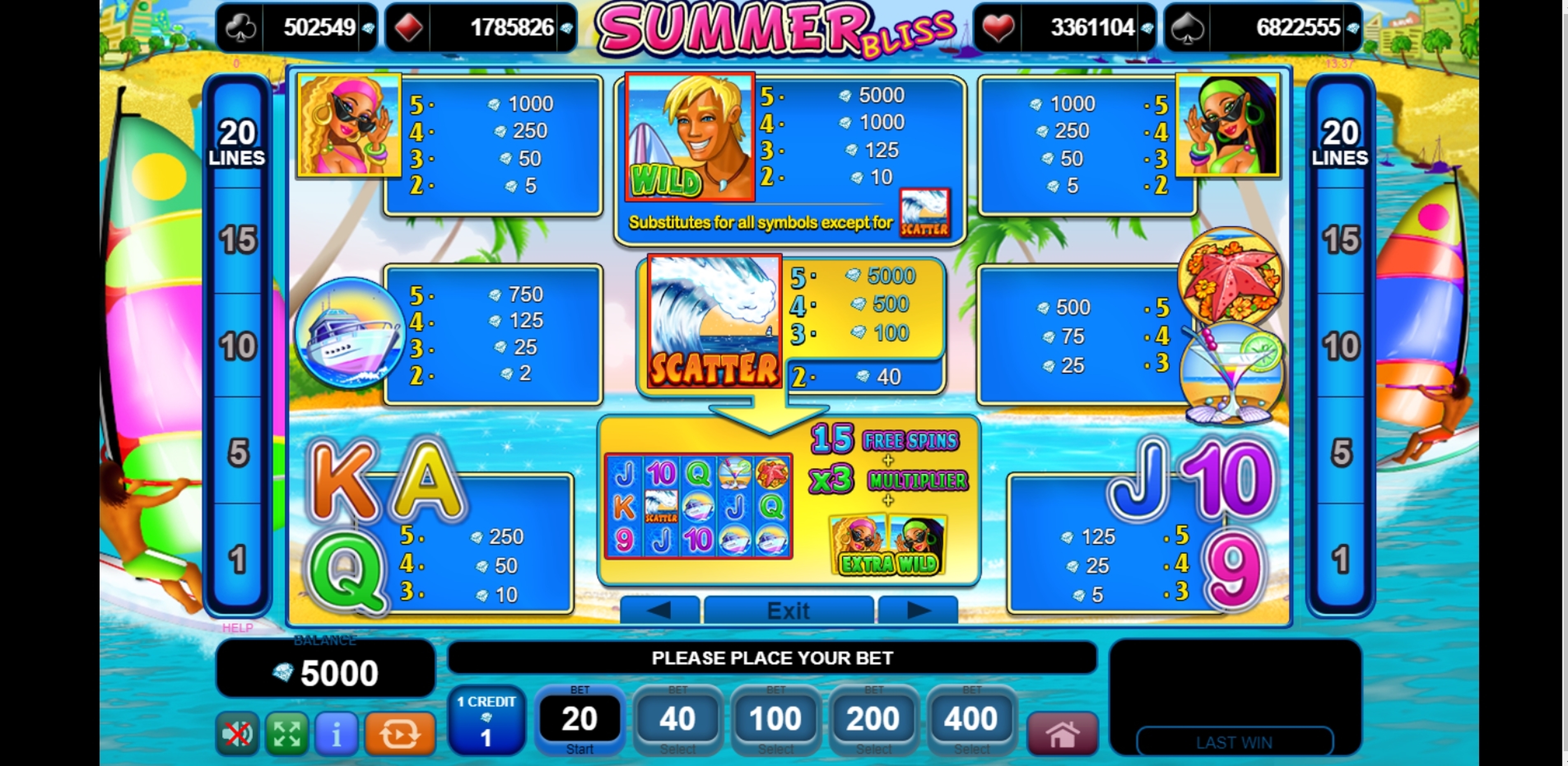 Info of Summer Bliss Slot Game by EGT