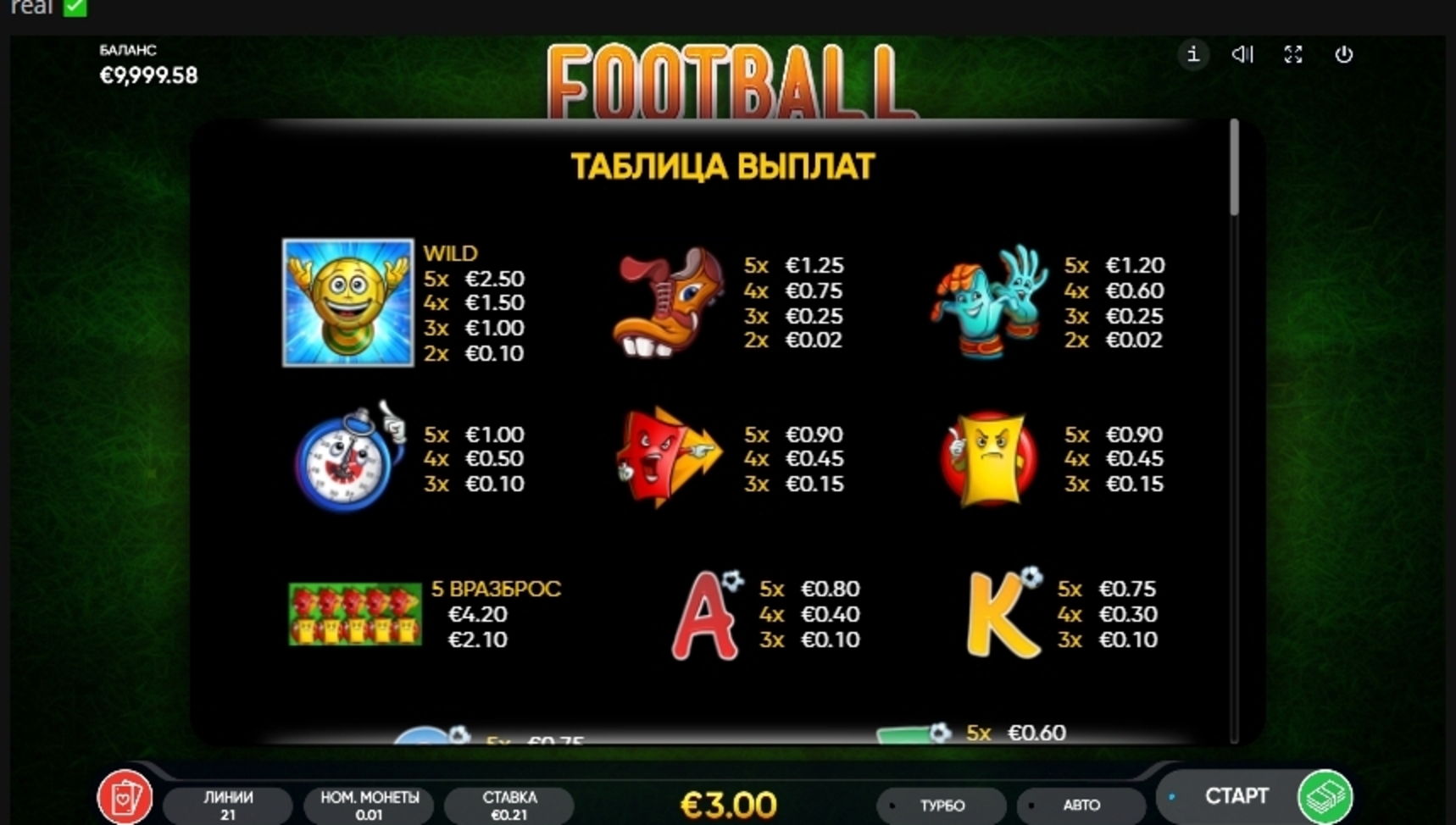 Info of Football Slot Game by Endorphina