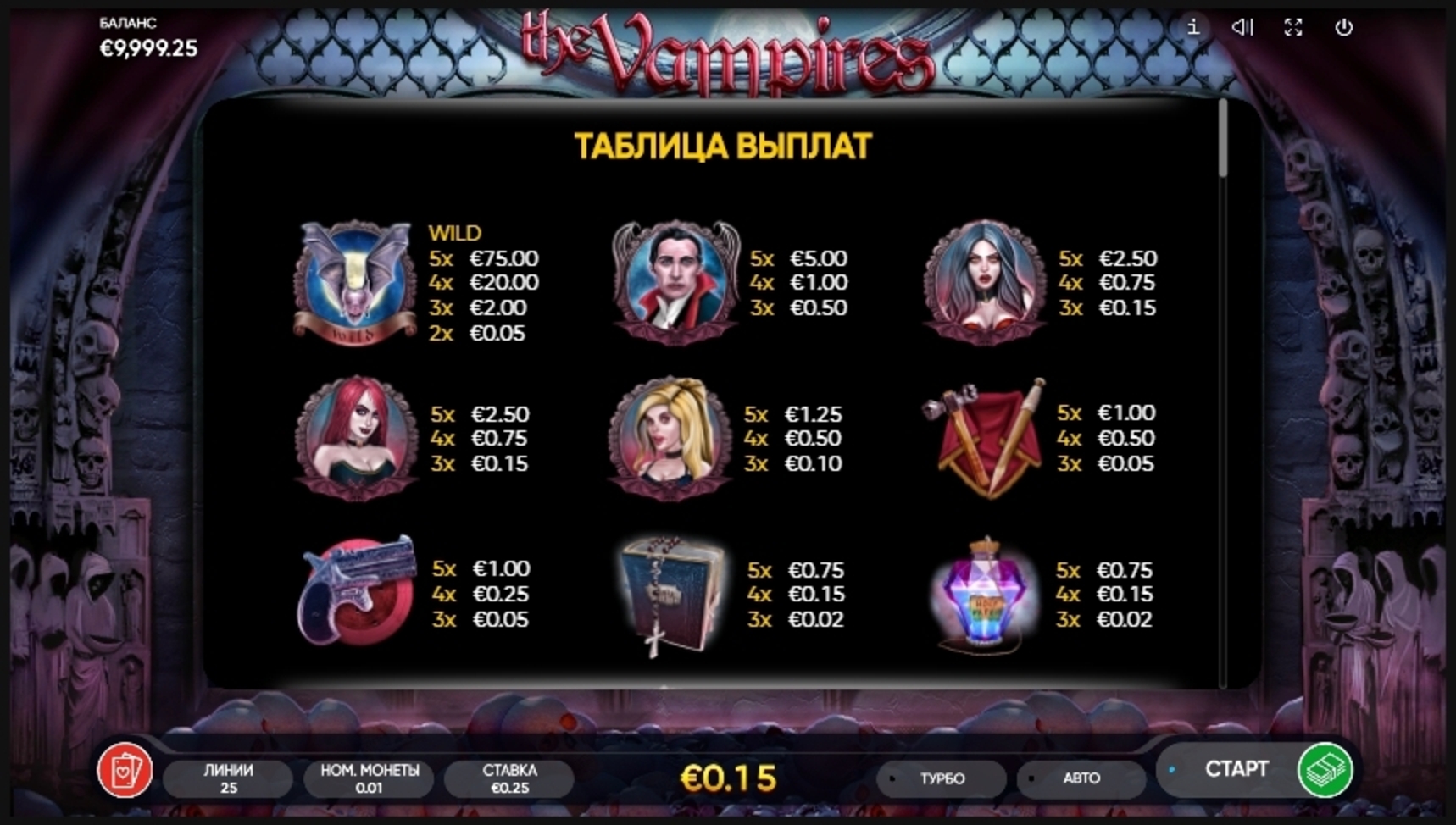 Info of The Vampires Slot Game by Endorphina