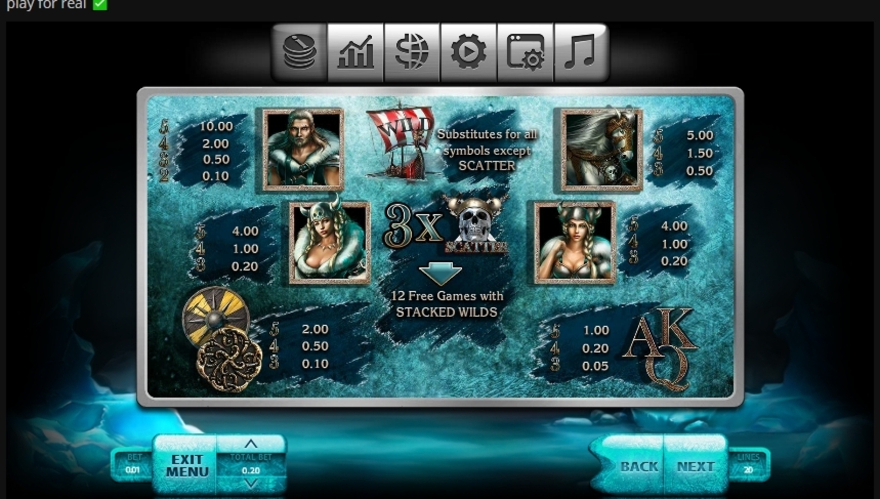 Info of The Vikings Slot Game by Endorphina