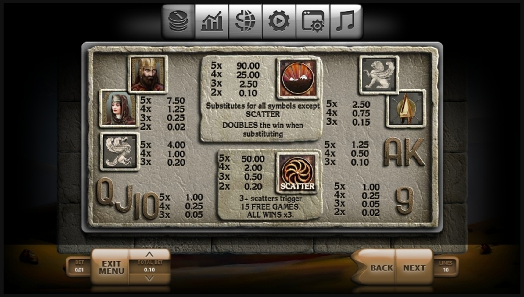 Info of Urartu Slot Game by Endorphina