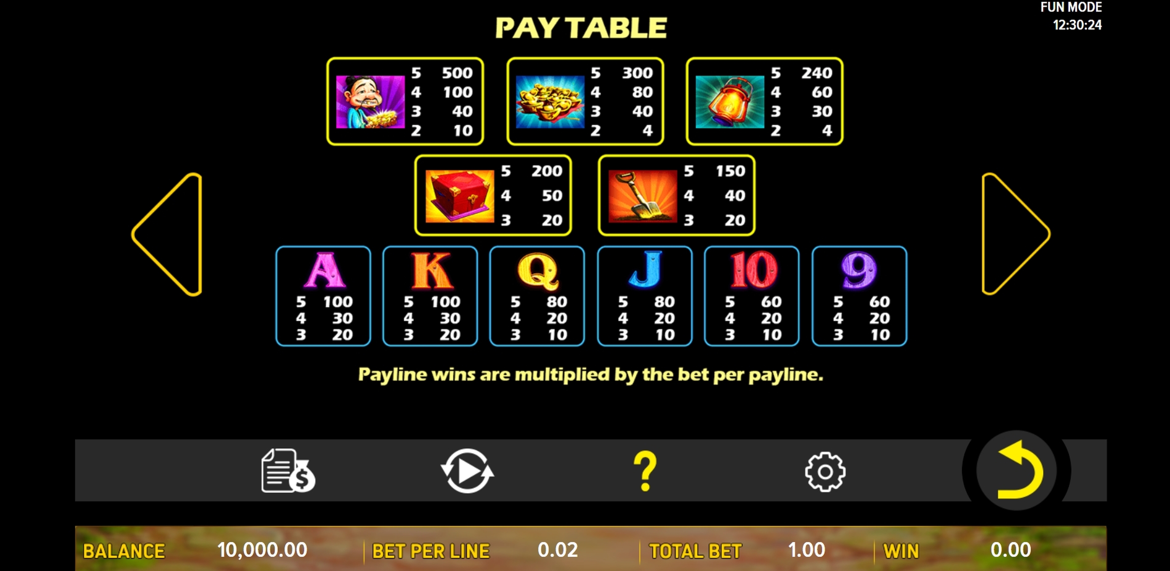 Info of Backyard Gold Slot Game by Gameiom