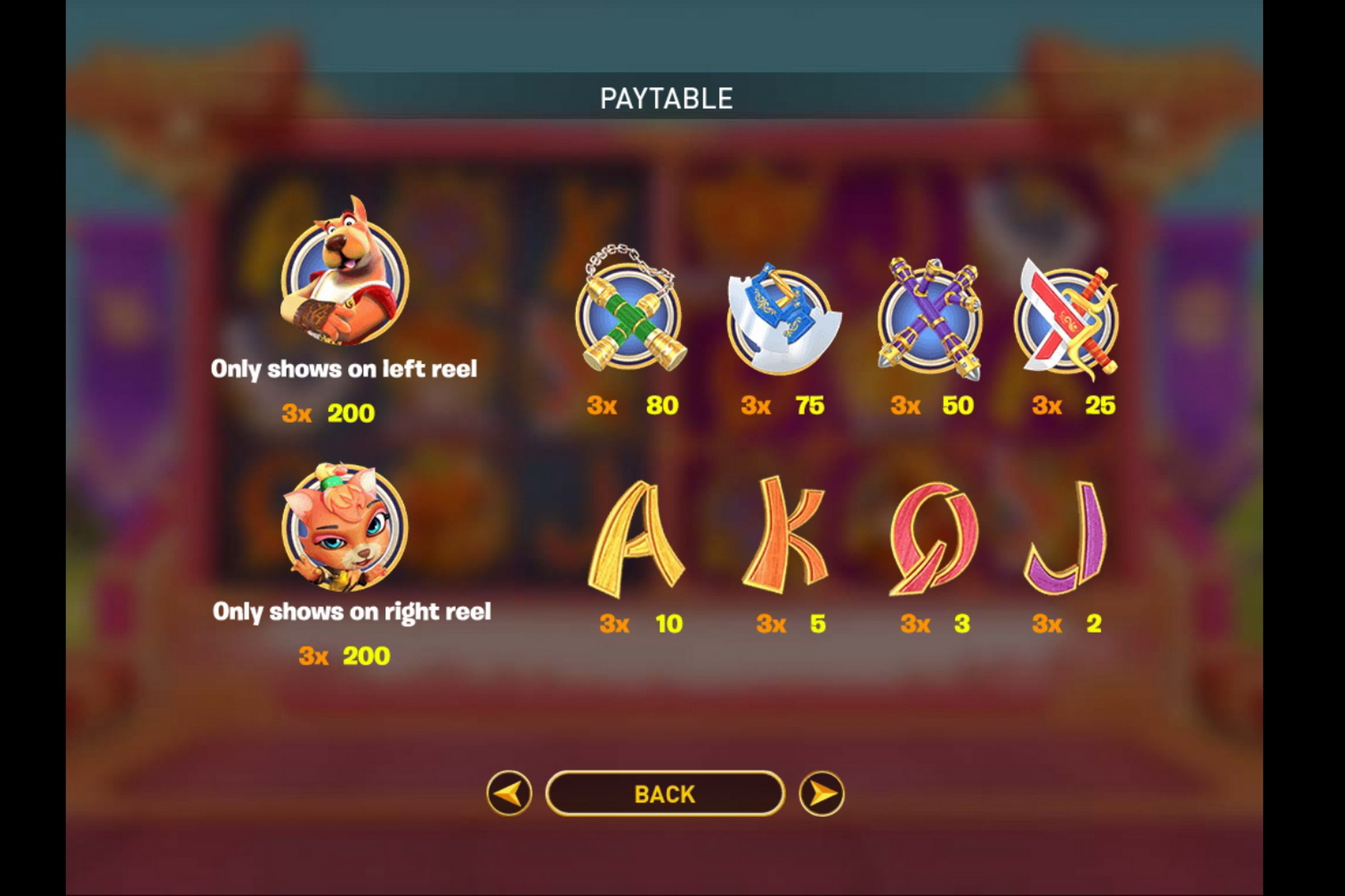Info of Kung Fu Furry Slot Game by Gameplay Interactive