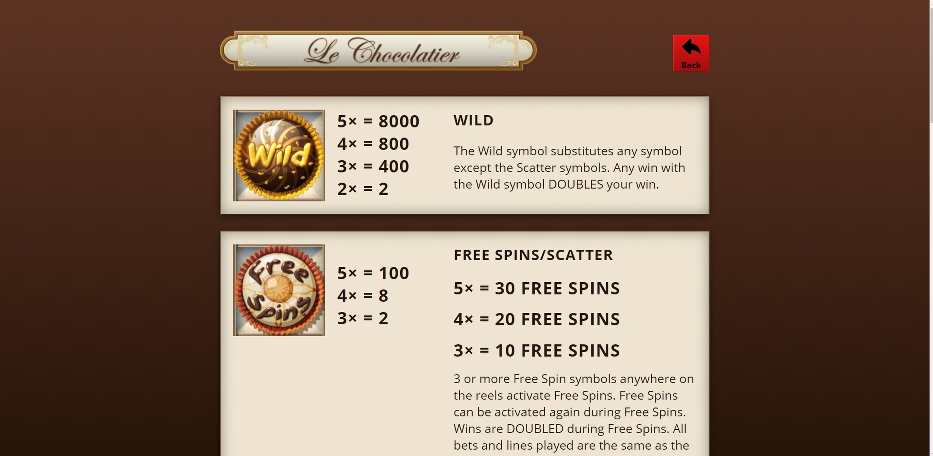 Info of Le Chocolatier Slot Game by Genii