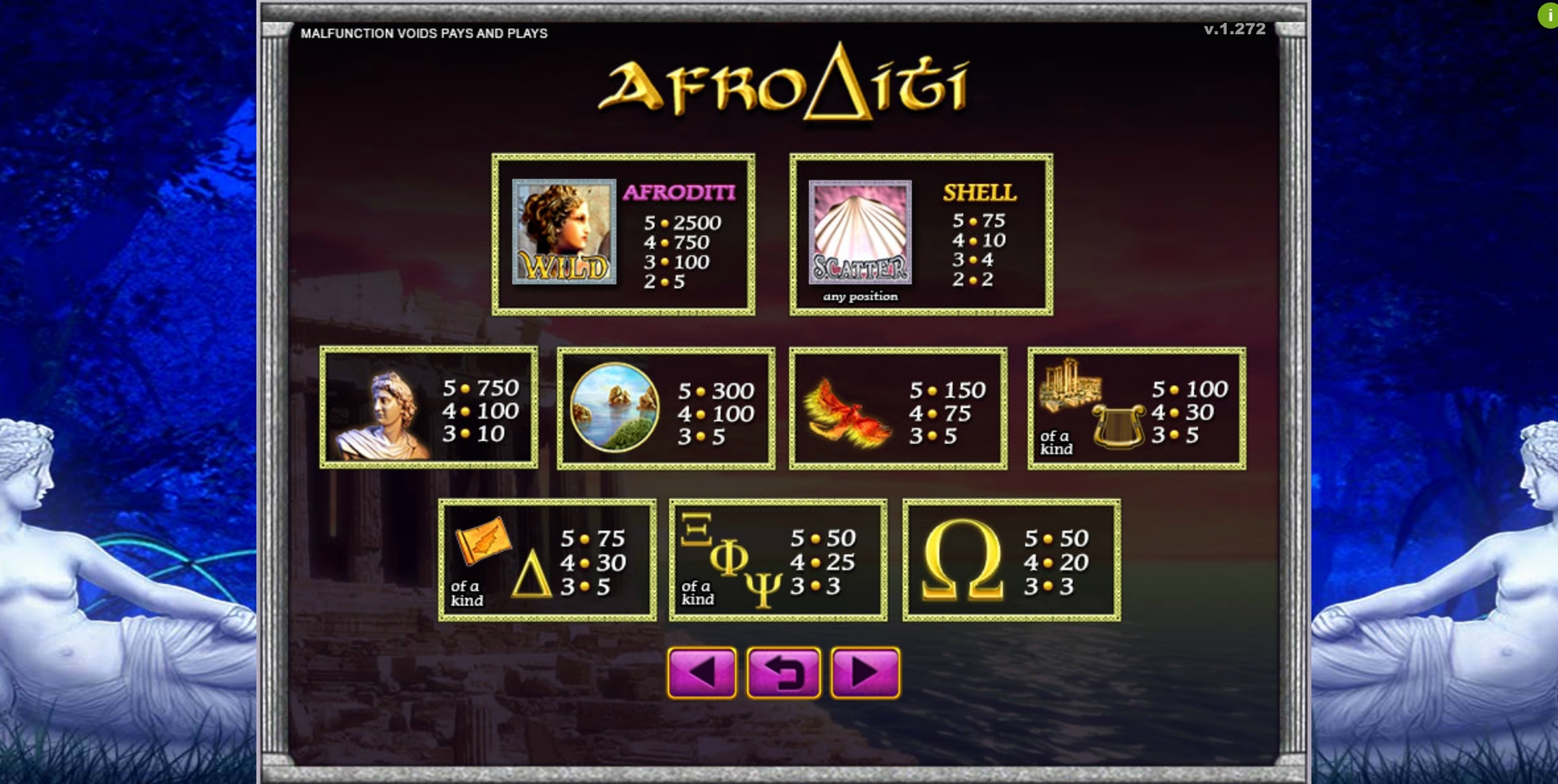Info of Afroditi Slot Game by GMW
