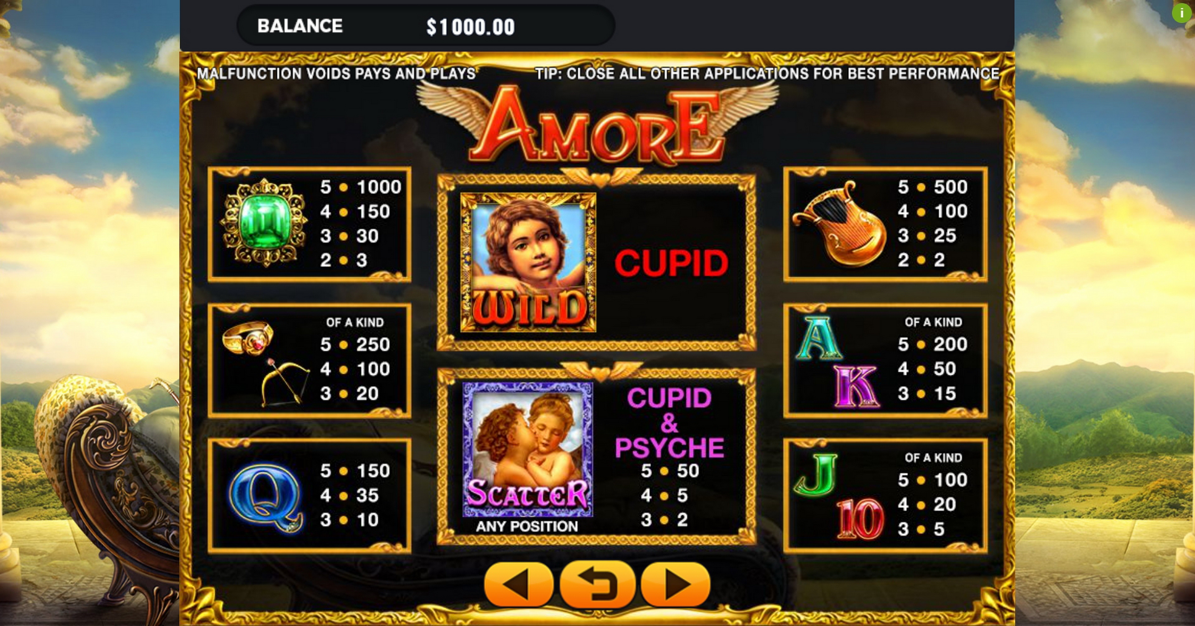 Info of Amore Slot Game by GMW