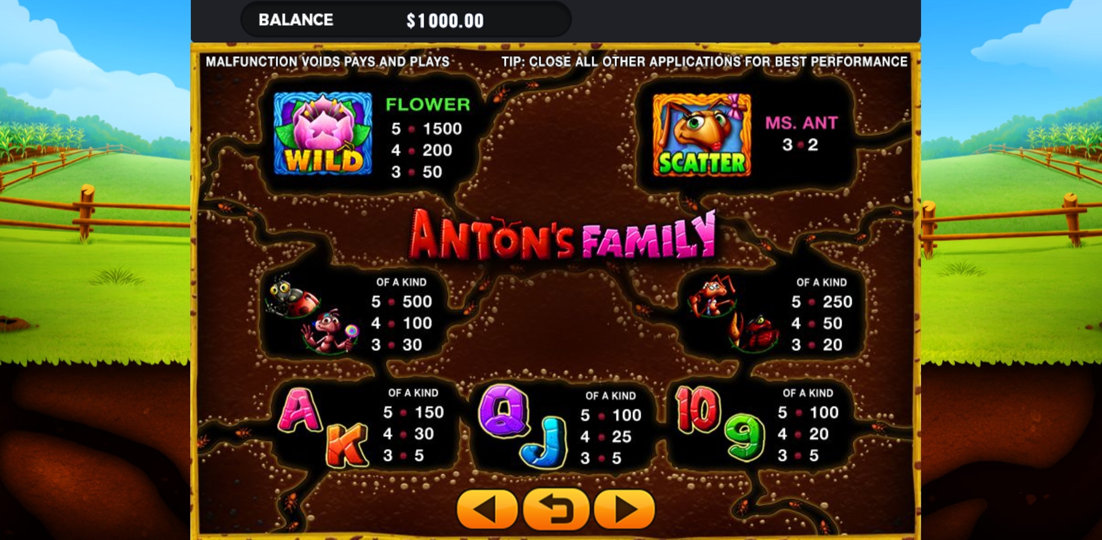 Info of Anton's Family Slot Game by GMW