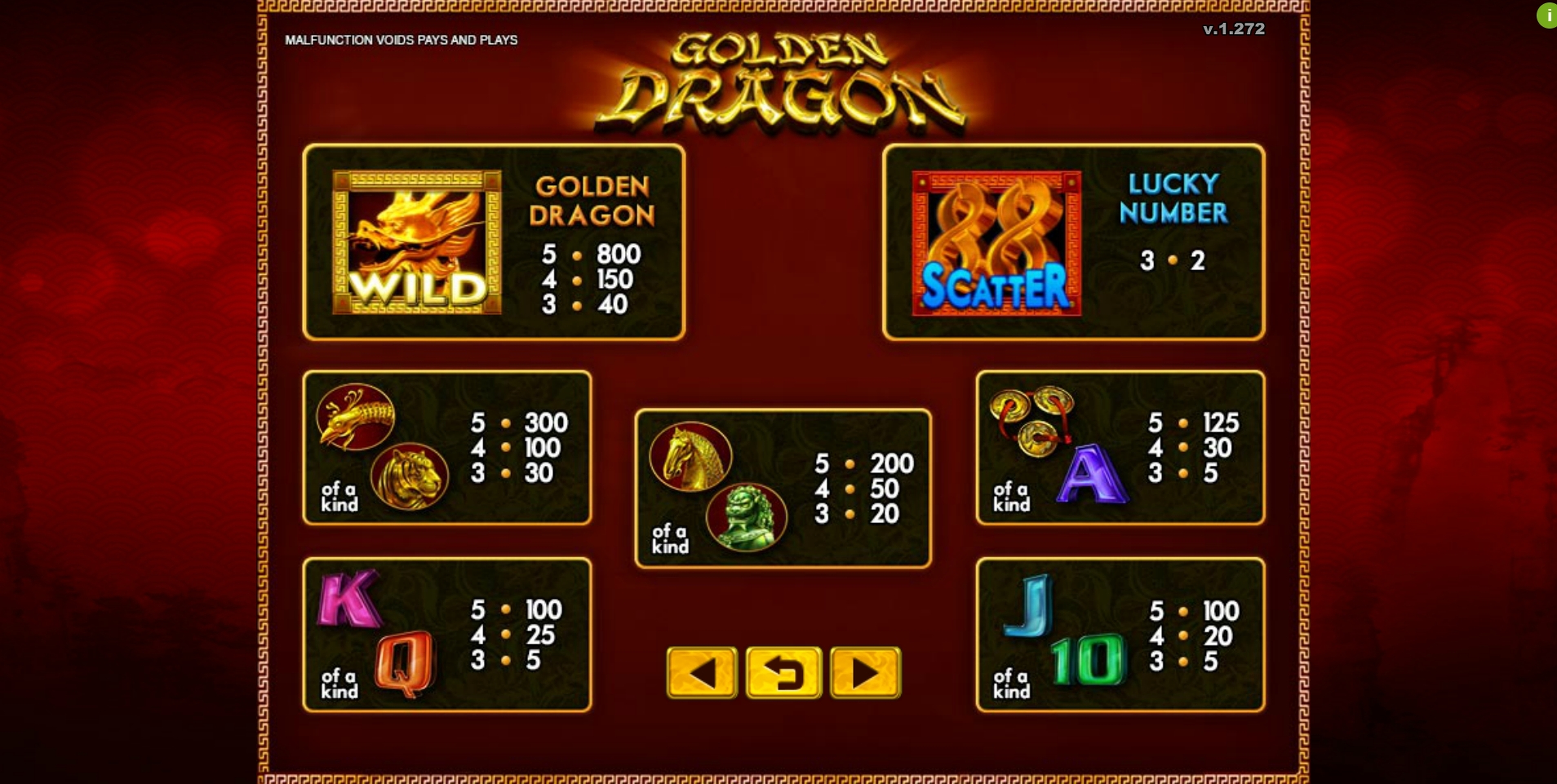 Info of Golden Dragon Slot Game by GMW