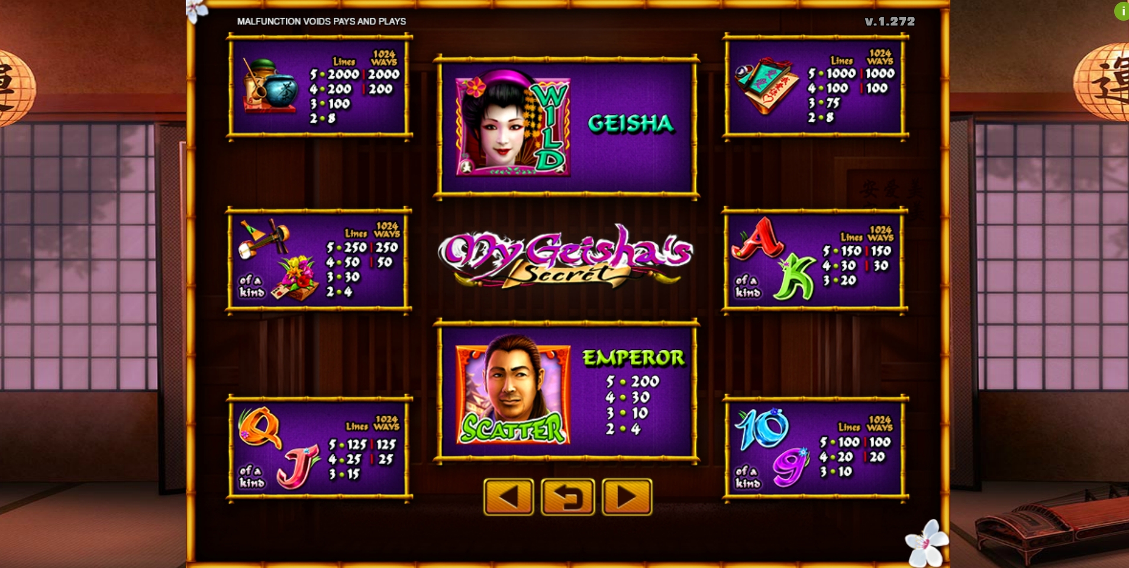 Info of My Geisha's Secret Slot Game by GMW