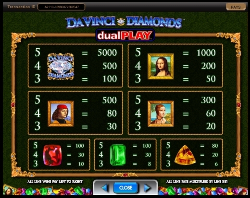 Info of Da Vinci Diamonds Dual Play Slot Game by IGT