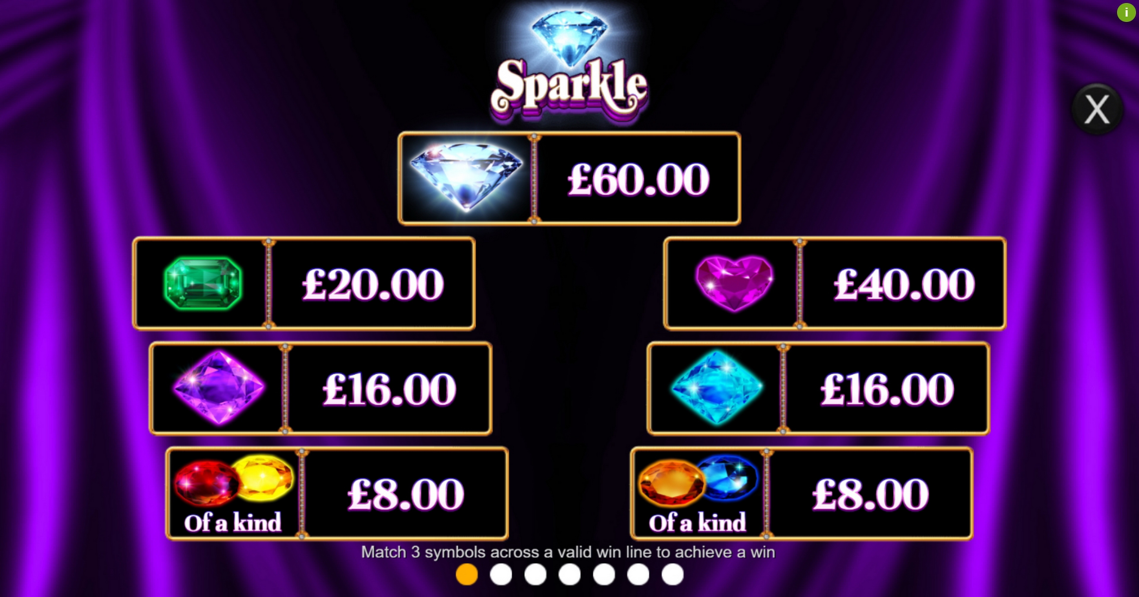 Info of Sparkle Slot Game by Inspired Gaming