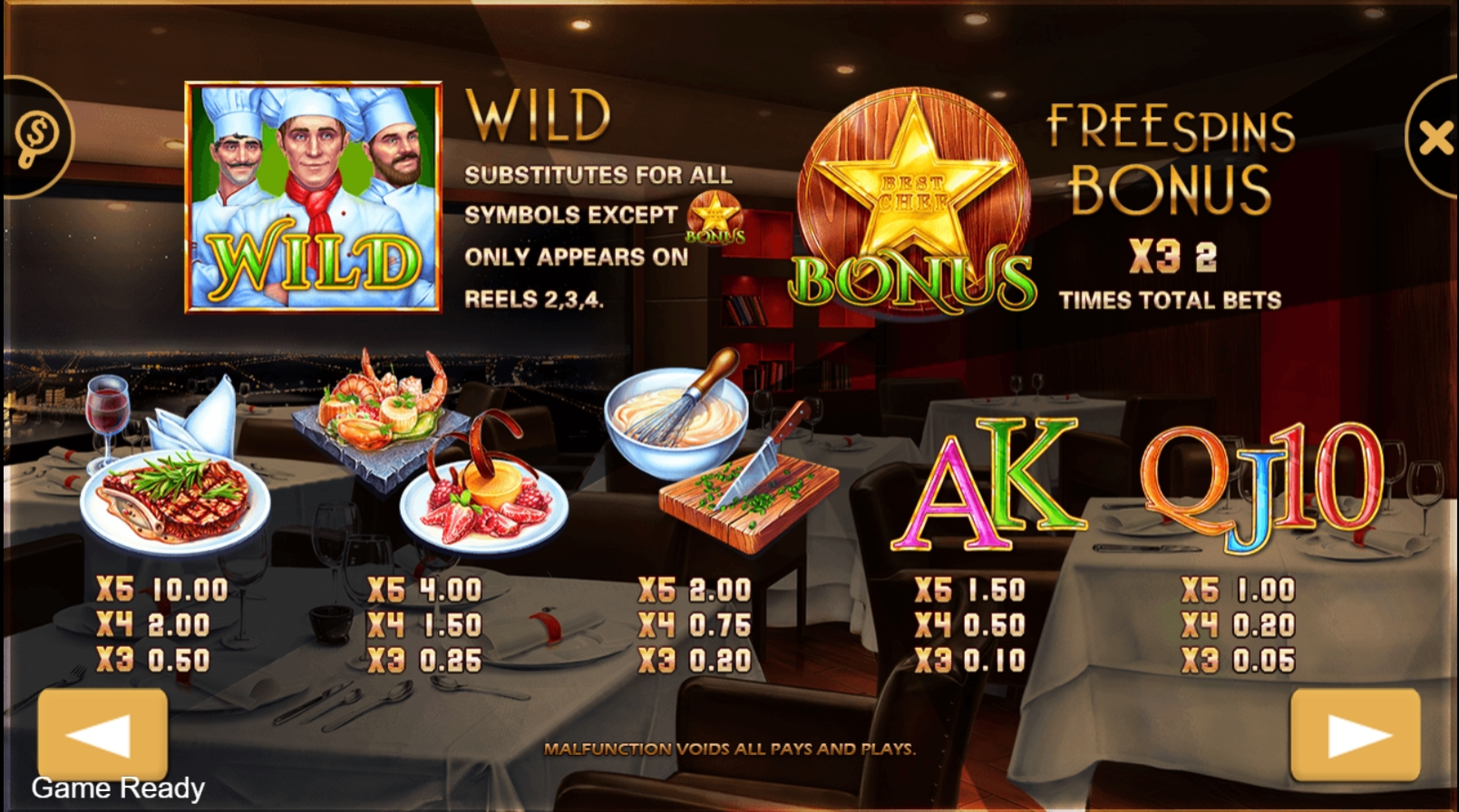 Info of Best Chef Slot Game by PlayStar