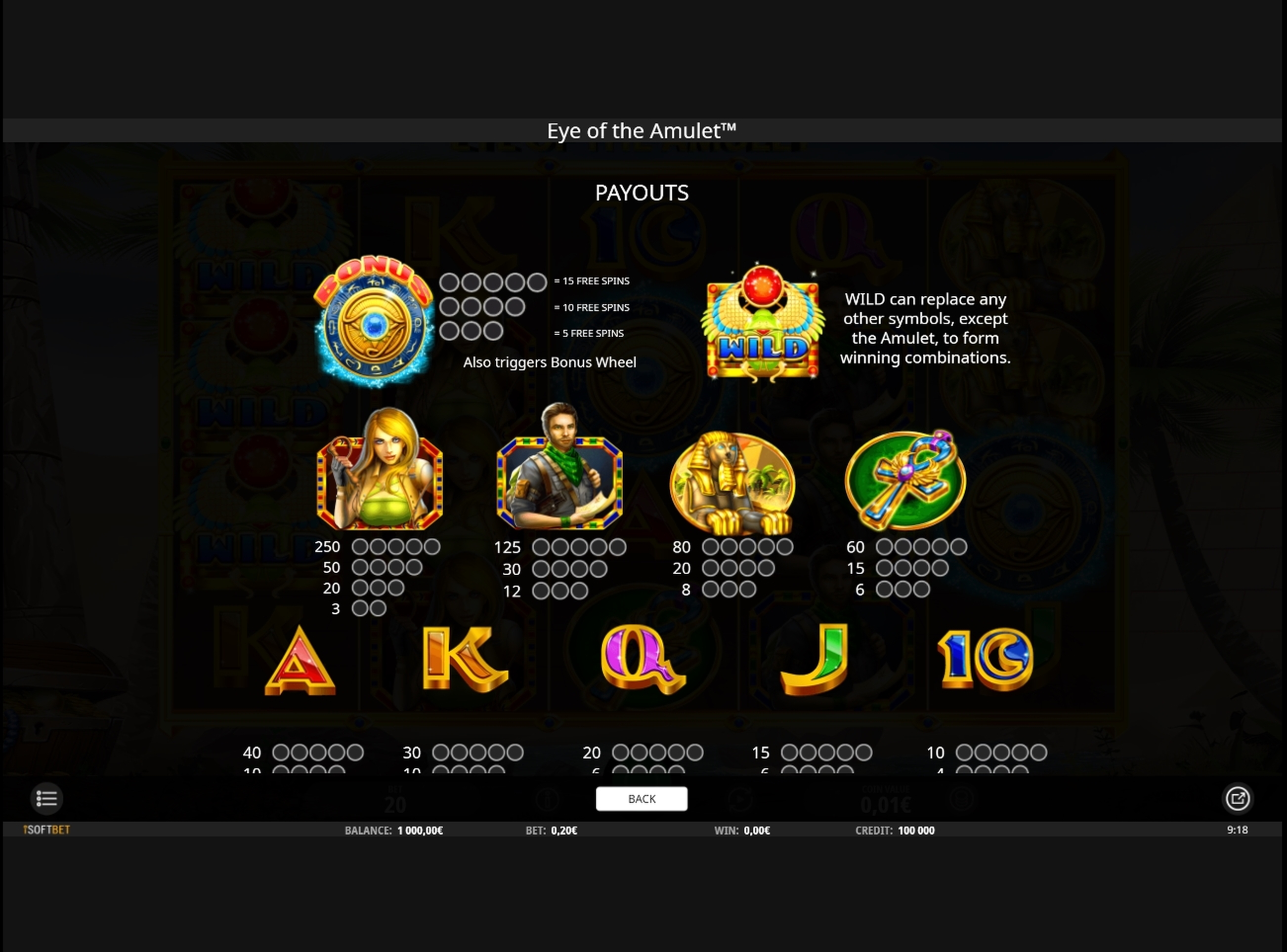 Info of Eye of the Amulet Slot Game by iSoftBet