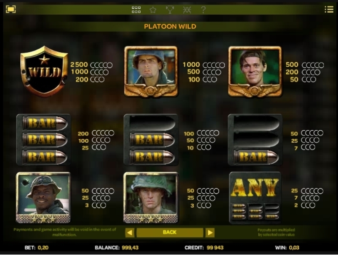 Info of Platoon Wild Slot Game by iSoftBet