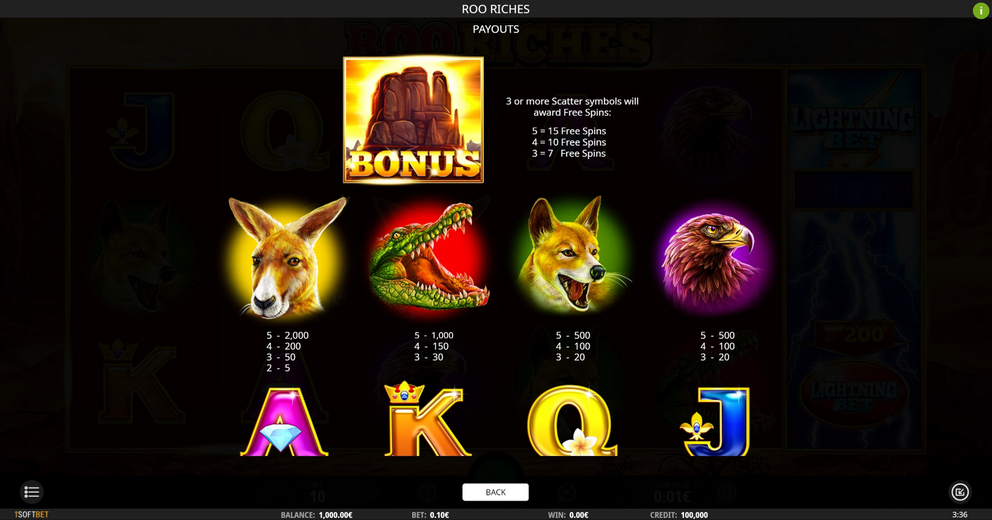 Info of Roo Riches Slot Game by iSoftBet