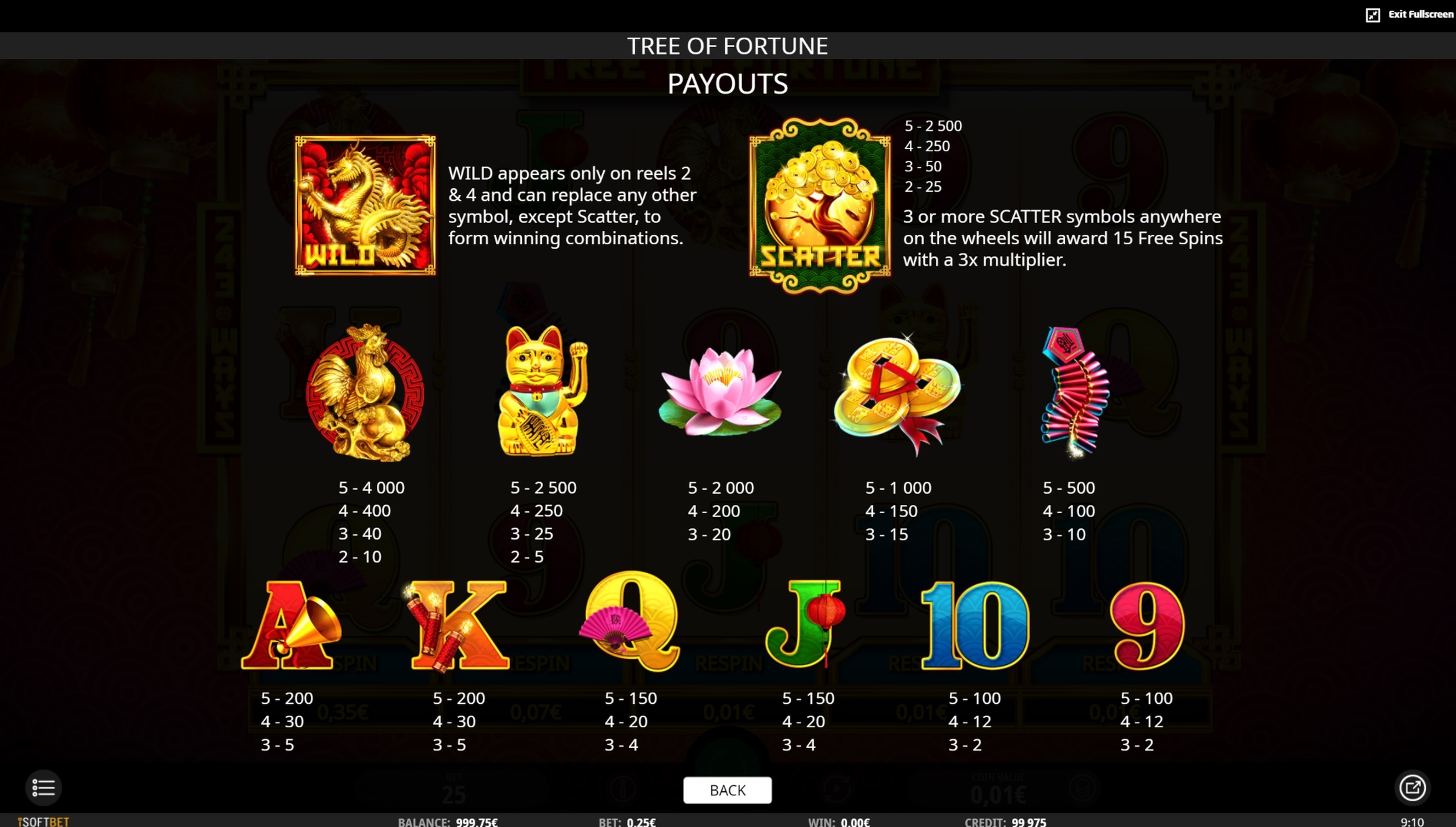 Info of Tree of Fortune Slot Game by iSoftBet