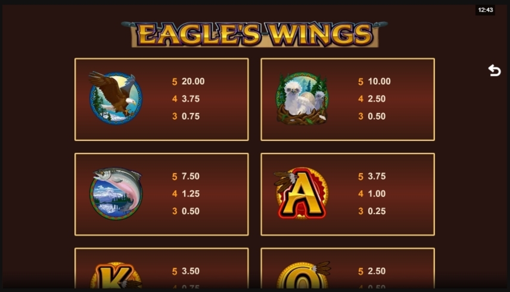 Info of Eagle's Wings Slot Game by Microgaming