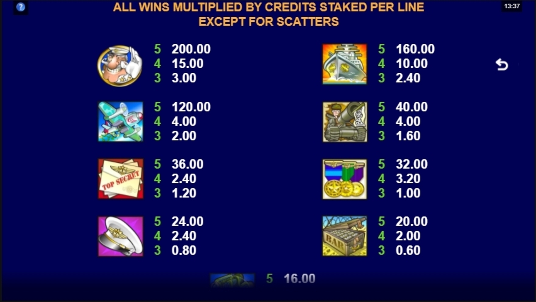 Win Money in Major Millions Free Slot Game by Microgaming