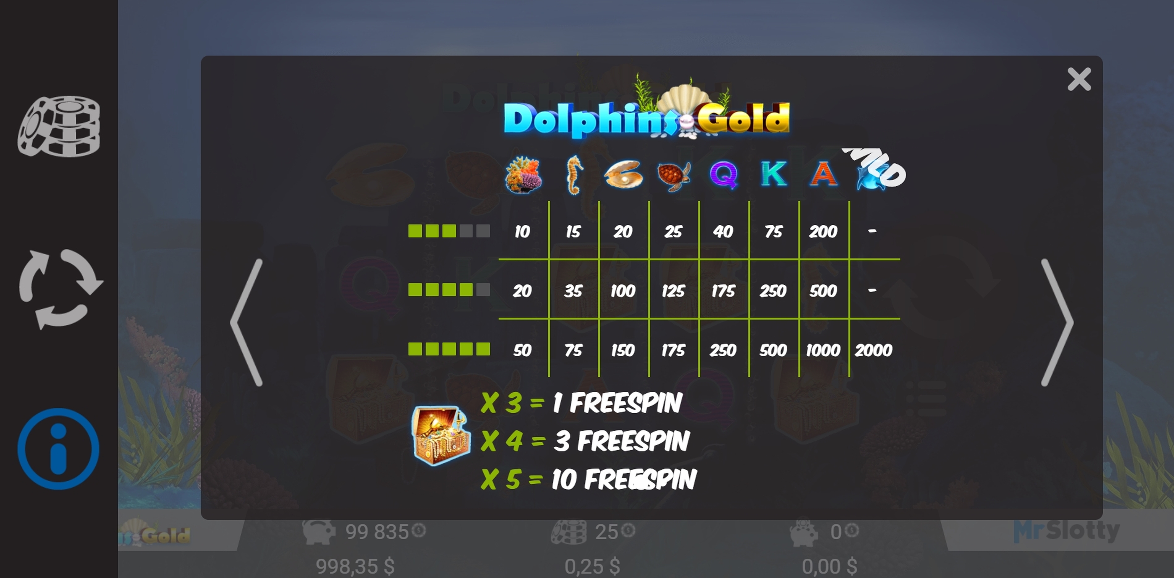 Info of Dolphins Gold Slot Game by Mr Slotty