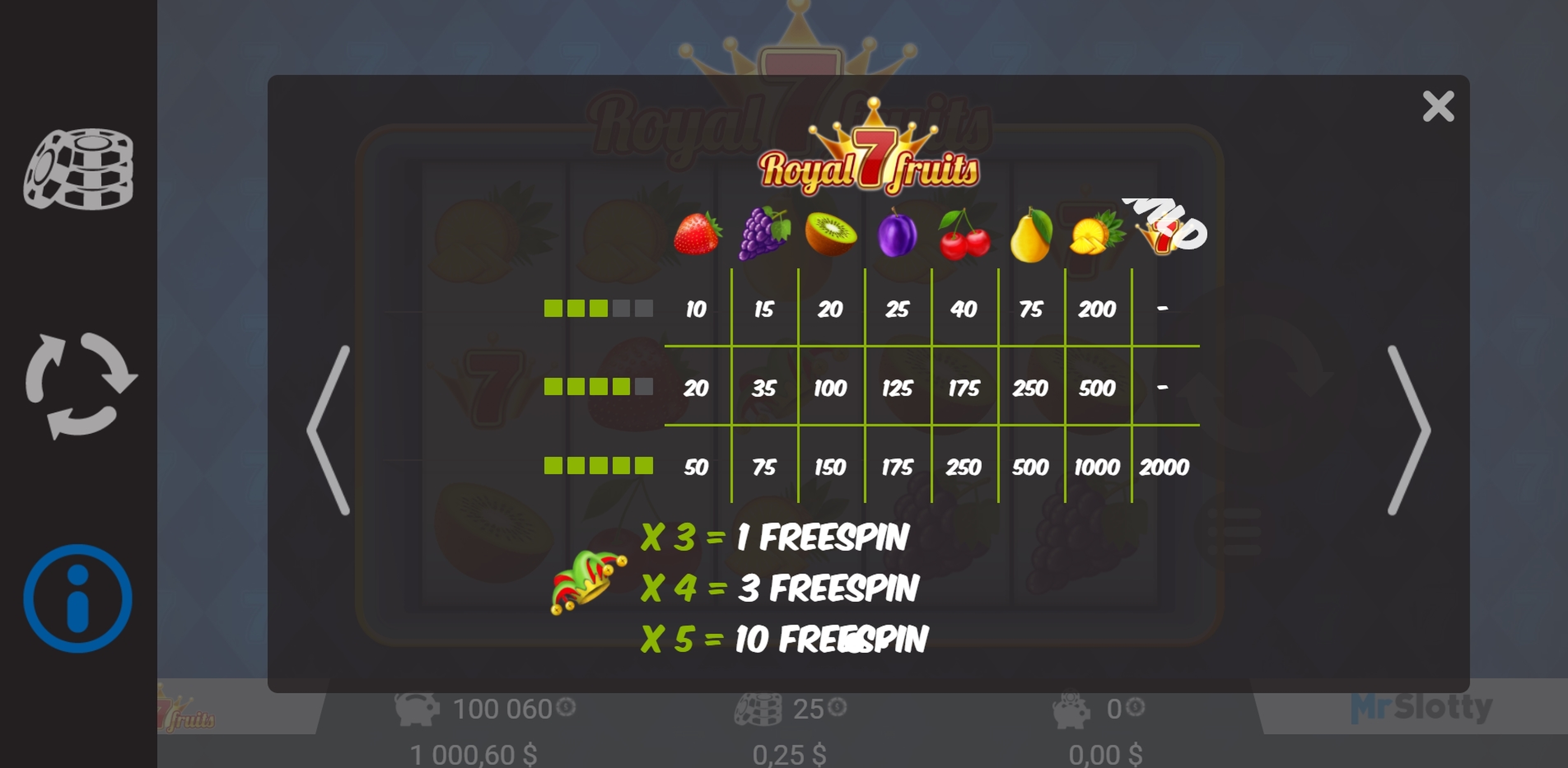 Info of Royal 7 Fruits Slot Game by Mr Slotty