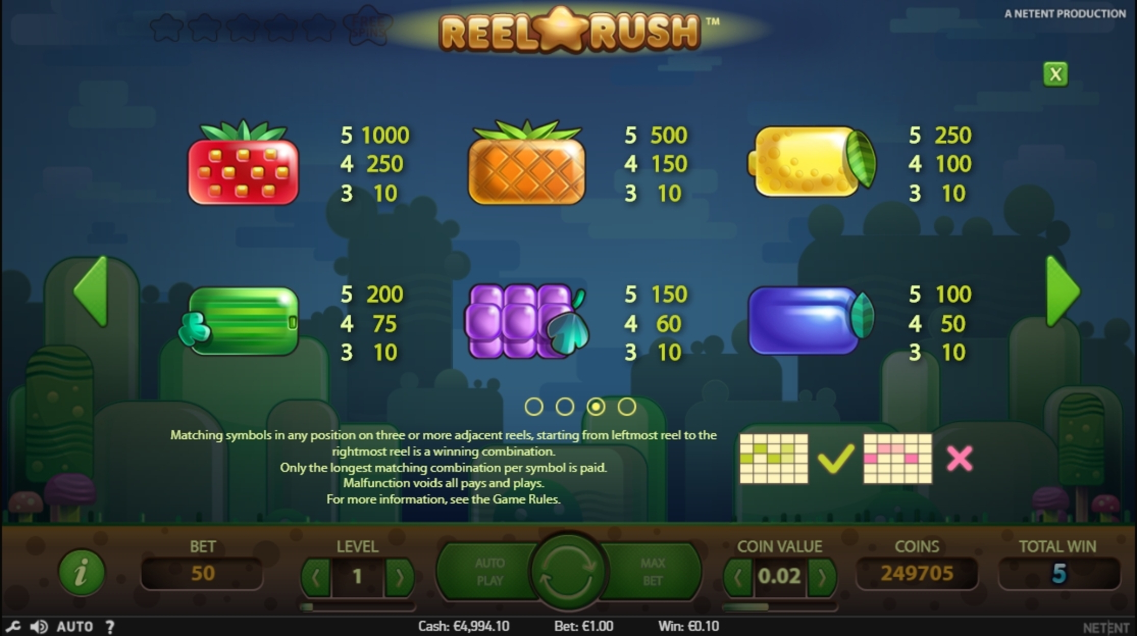 Info of Reel Rush Slot Game by NetEnt